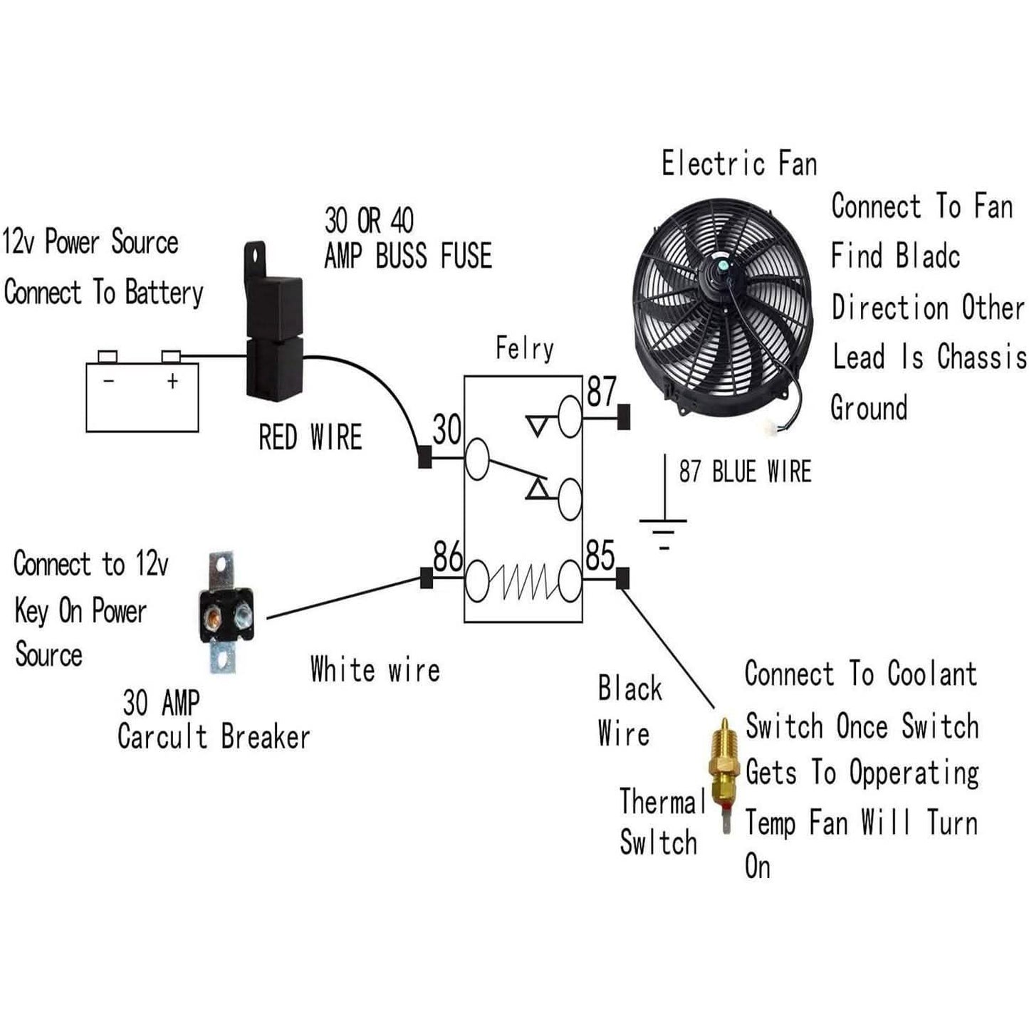 16" Elektrischer Kühlerlüfter 12V 120W 10 Flügel Auto-Thermostat-Kit