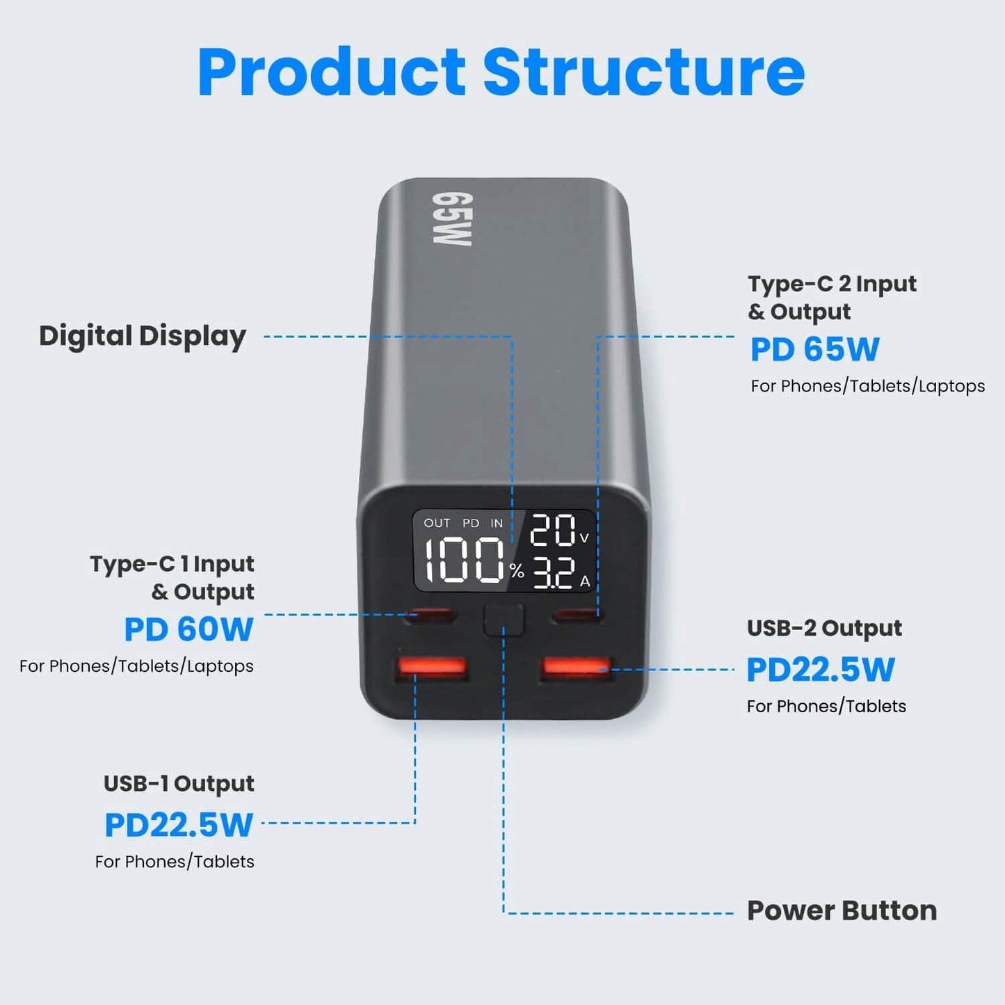 20000mAh 65W USB-C PD Laptop Powerbank Schnellladen