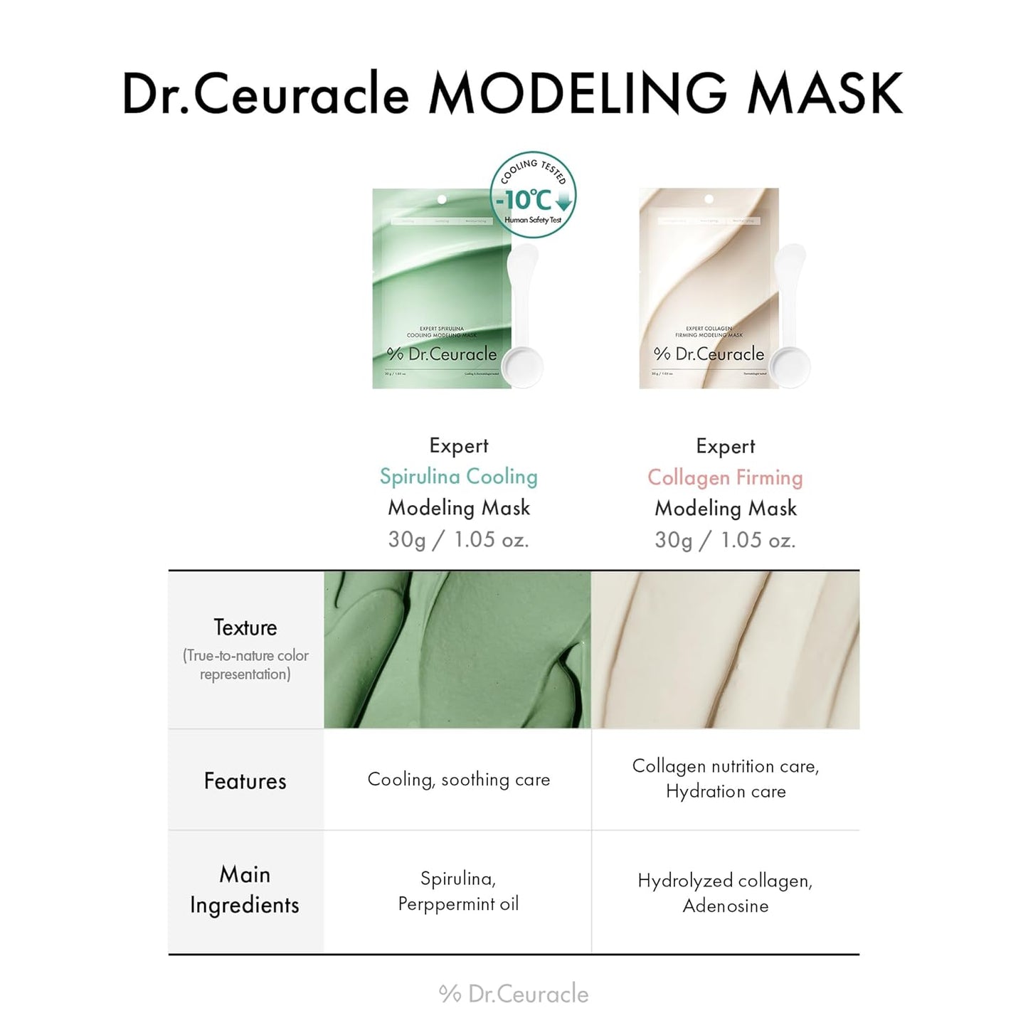 Experten Kollagen Straffende Modellierende Maske