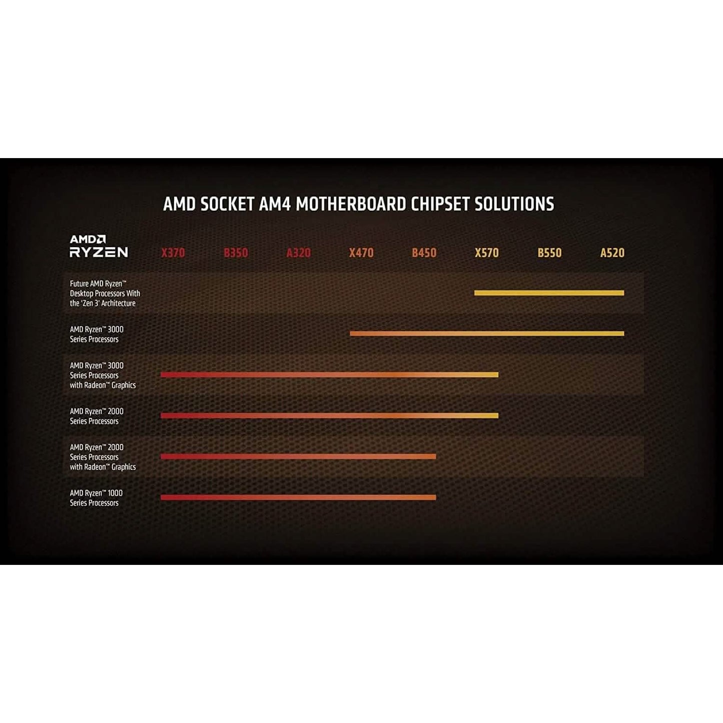 AMD Ryzen 9 5900X 12-Kern, 24-Thread Unlocked Desktop Prozessor (Generalüberholt)