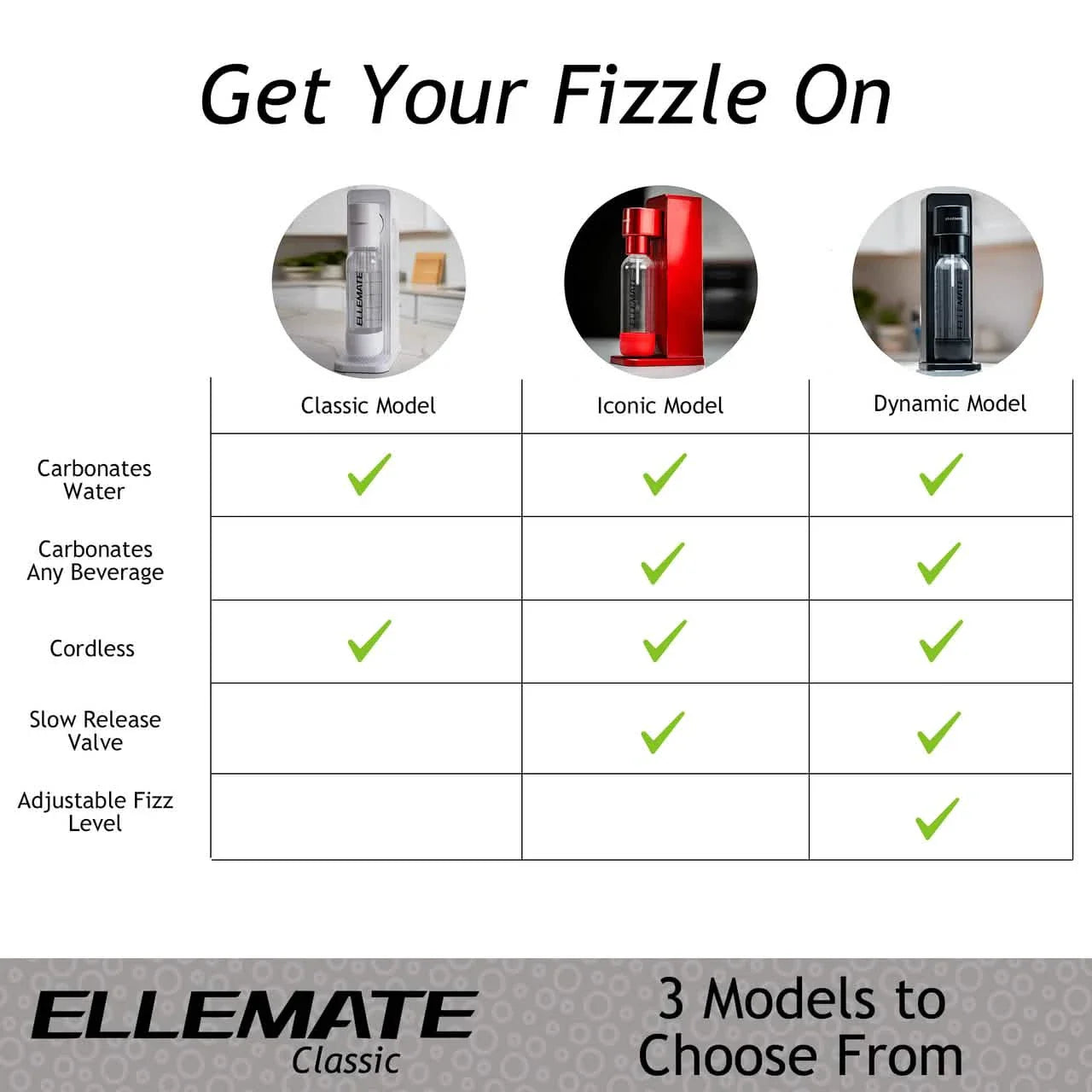 Ellemate Classic Sprudelwasserbereiter, Selterswasser mit One-Push Fizz-Technologie, kabellose Karbonisierung für sprudelndes Wasser