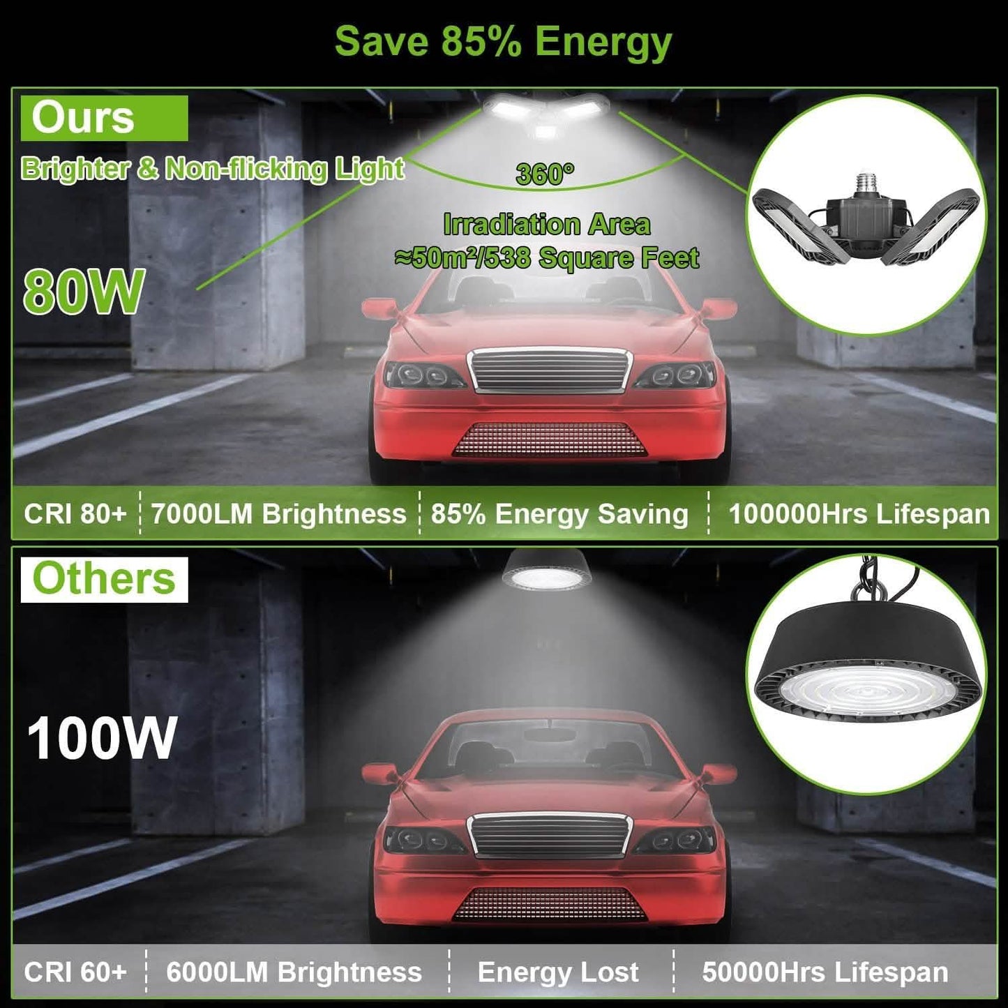 iMounTEK E26 /E27 80W 7000LM 6500K LED Garagen-Deckenleuchte