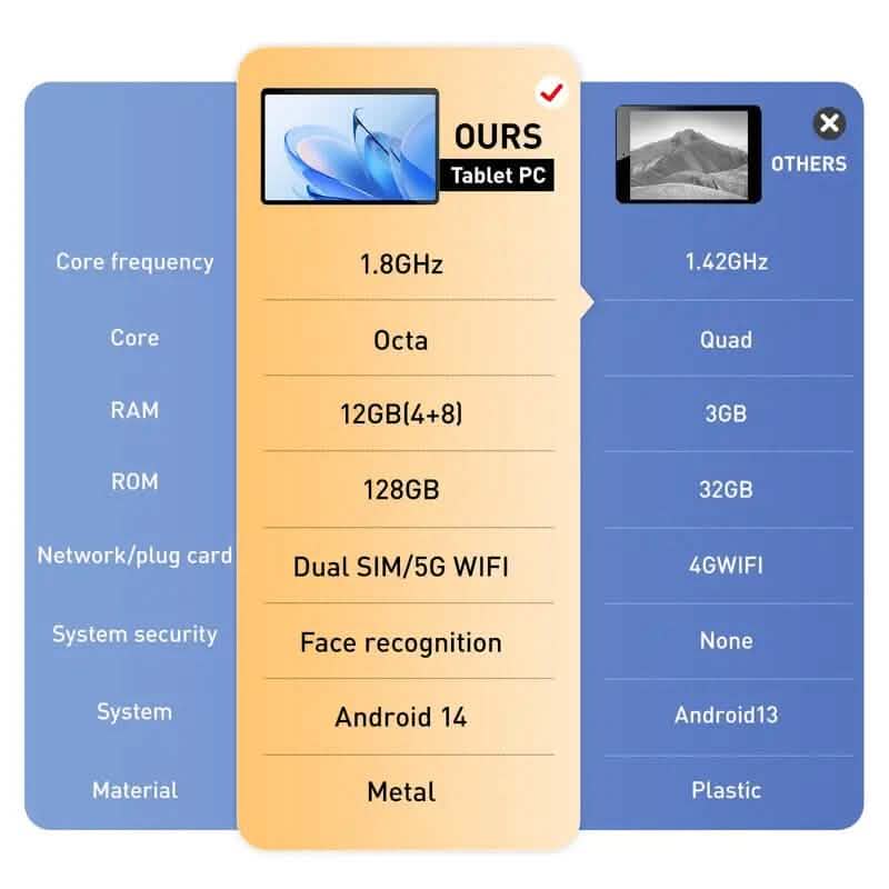 Android 14 Tablet 10.1" 12GB RAM 128GB ROM mit Tastatur und Maus