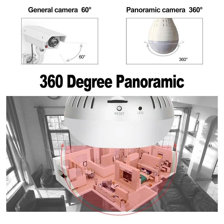 Panorama Full HD 1080P Überwachungskamera