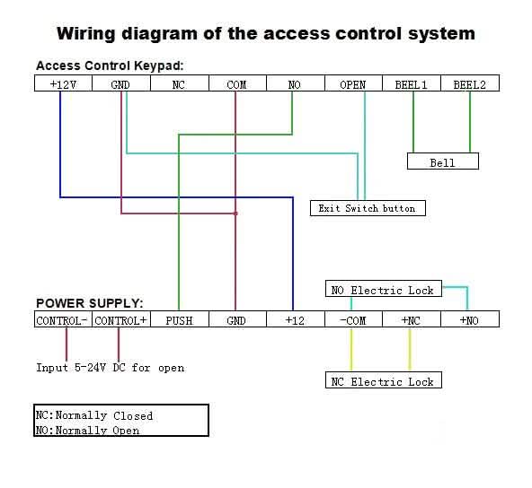 RFID-Zutrittskontrollsystem-Set mit elektronischem Türschloss