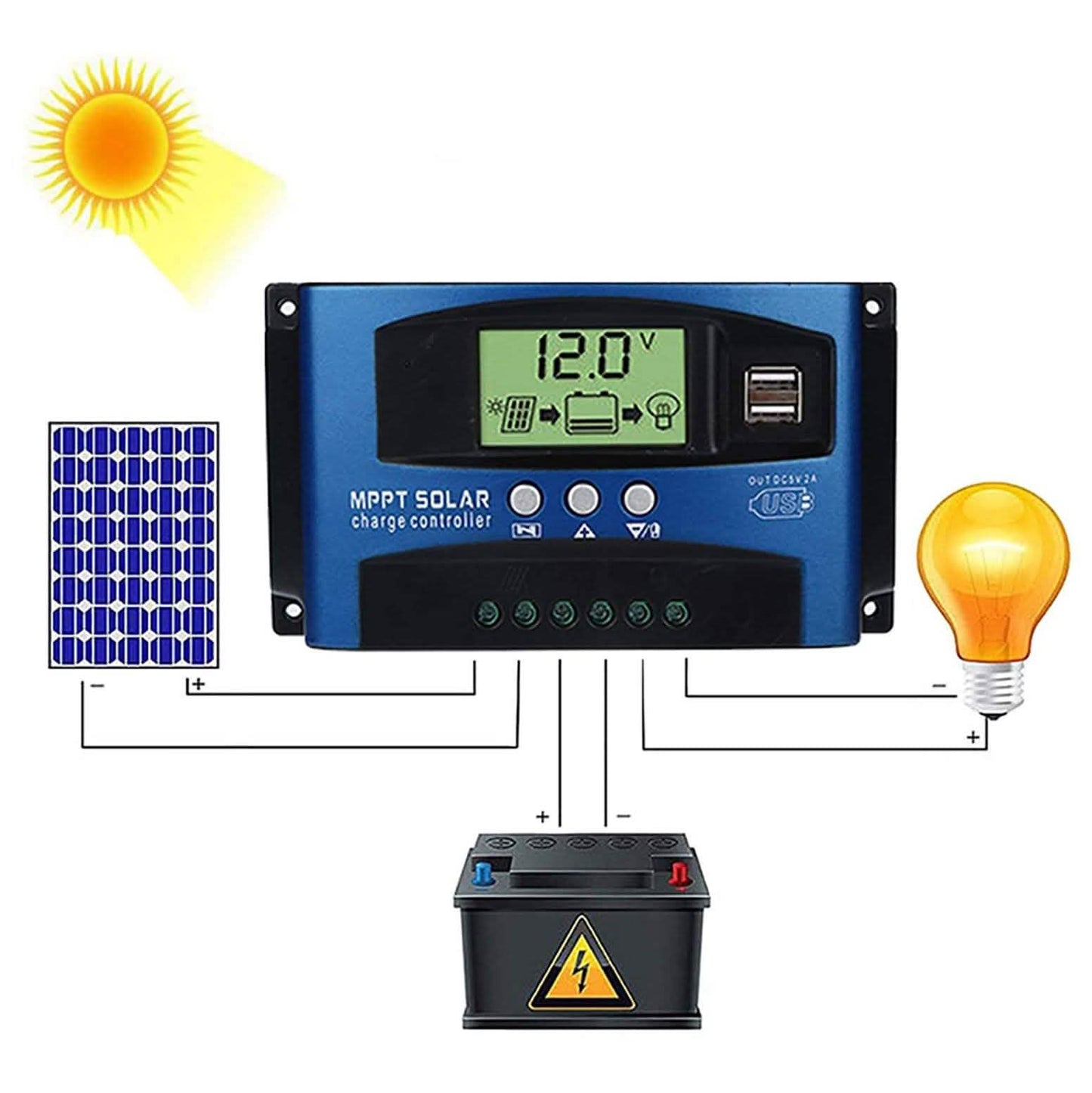 Solarmodul-Laderegler