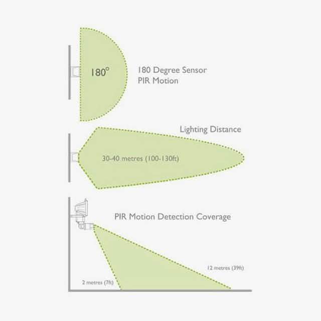 Ultraheller Solar-Bewegungsmelder-Fluter mit 60 LEDs