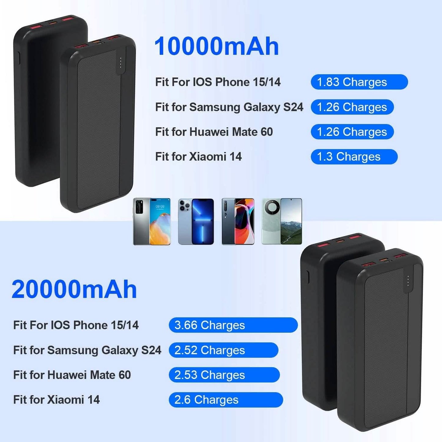 10000mAh oder 20000mAh PD22.5W Schnelllade-Powerbank