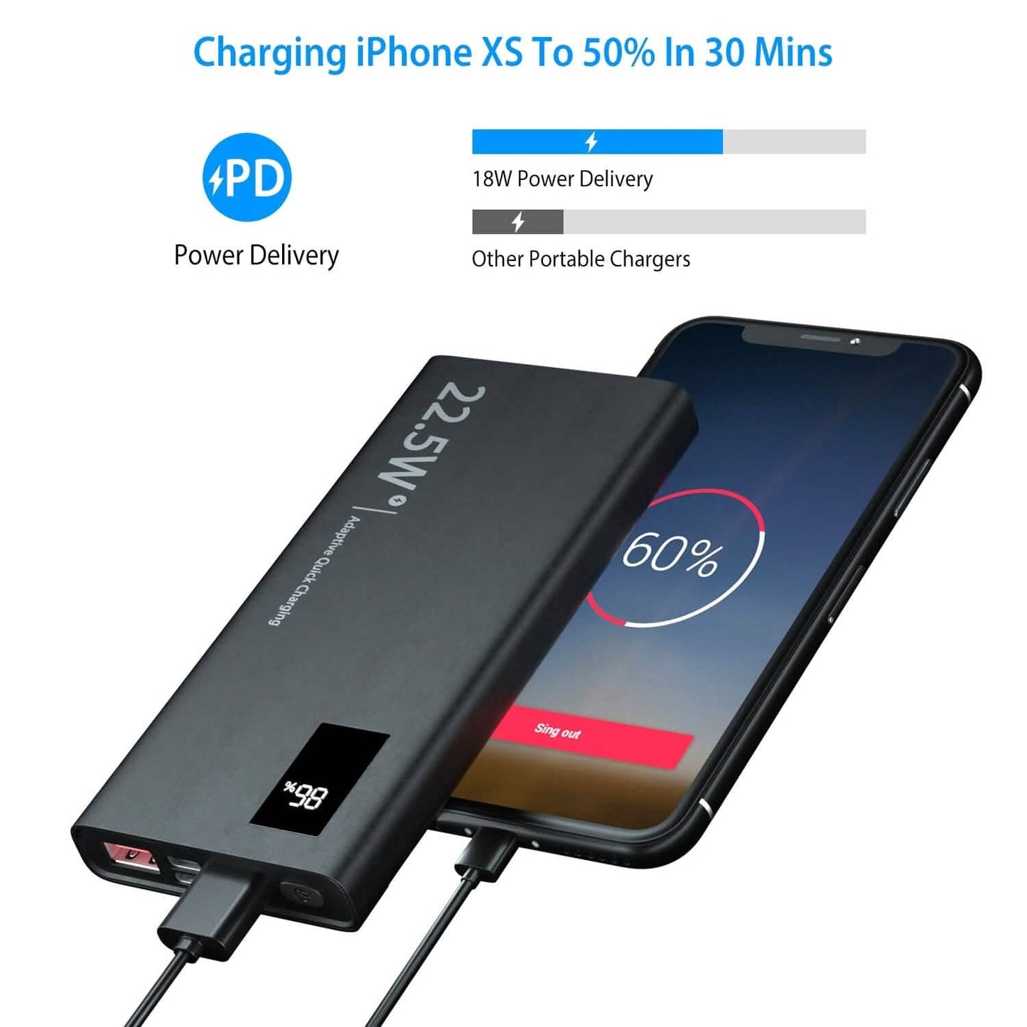 10000mAh Powerbank Tragbares Ladegerät Externer Akku