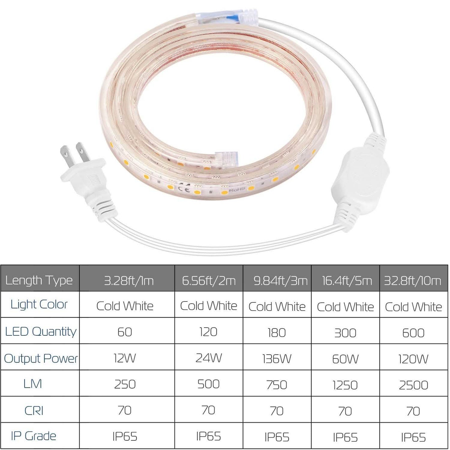 110V LED-Lichtband