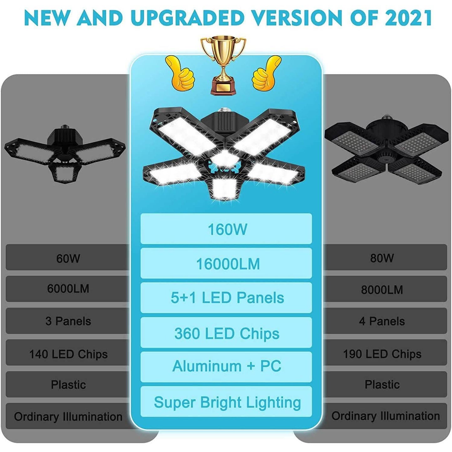 16000LM Garagenleuchte mit 6 LED-Garagendeckenleuchten-Paneelen