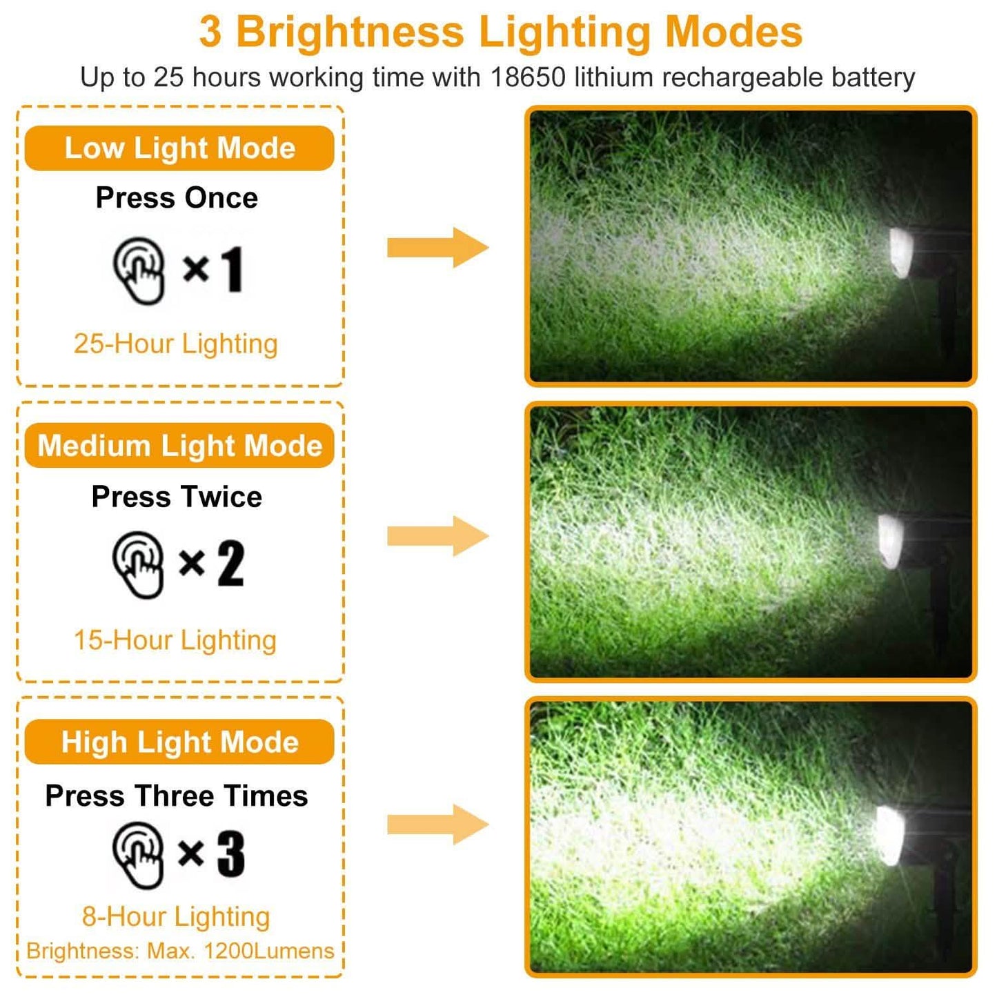 2er-Pack: Solarek 32 LEDs Solar-Gartenstrahler