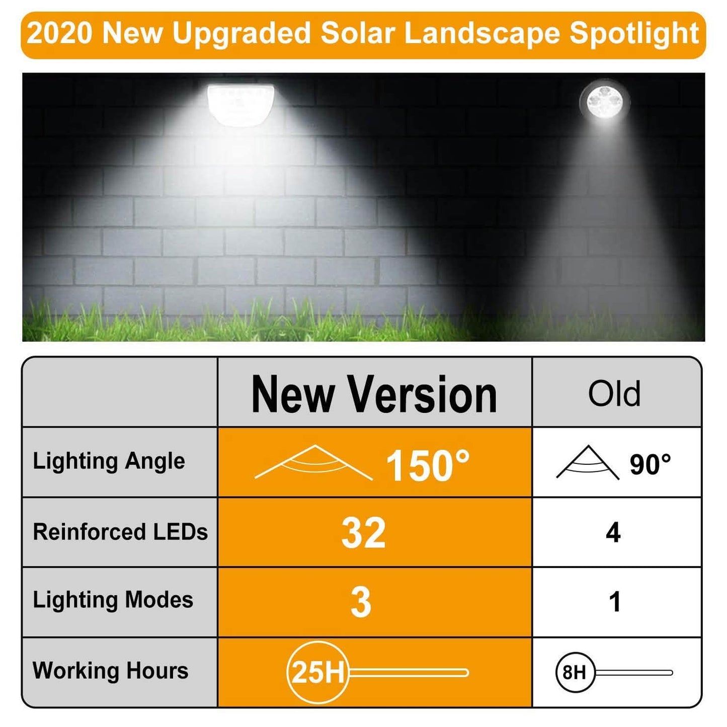 2er-Pack: Solarek 32 LEDs Solar-Gartenstrahler