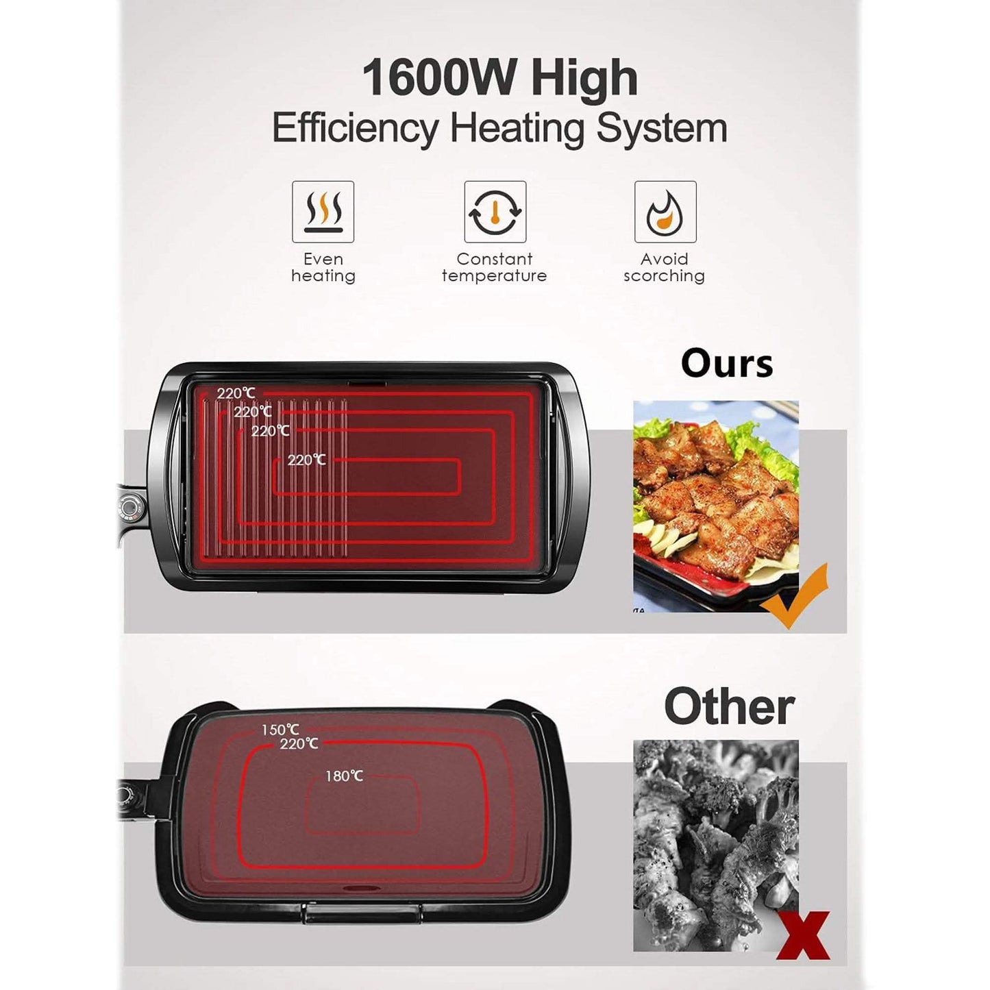 20-Zoll-Antihaft-Elektrogrillplatte