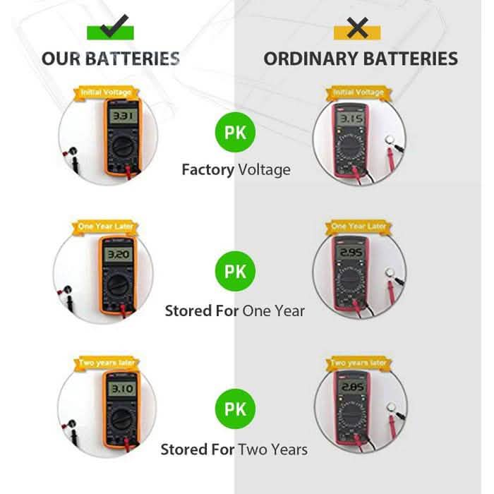20er-Pack: CR 1616 3V Lithium-Batterien