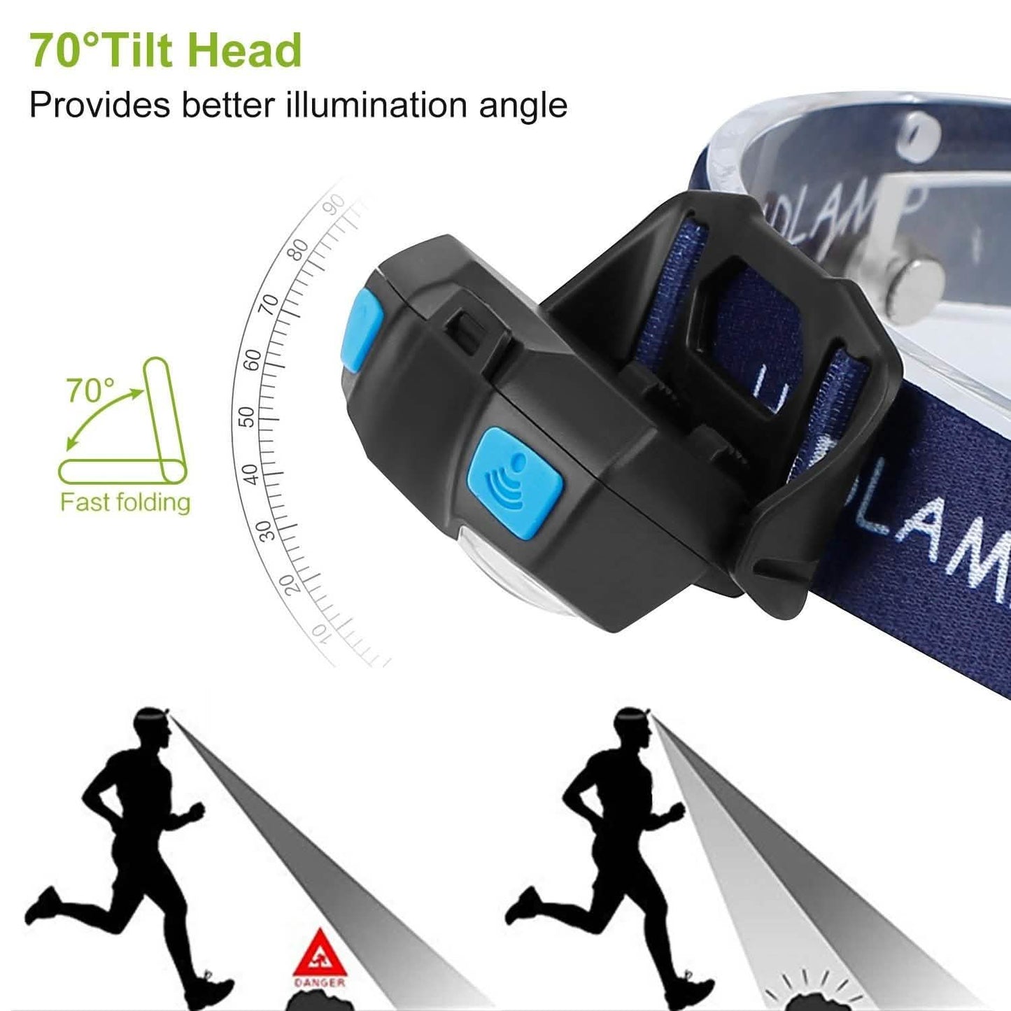 20000LM LED-Stirnlampe USB wiederaufladbar Wellenbewegungssensor-Scheinwerfer