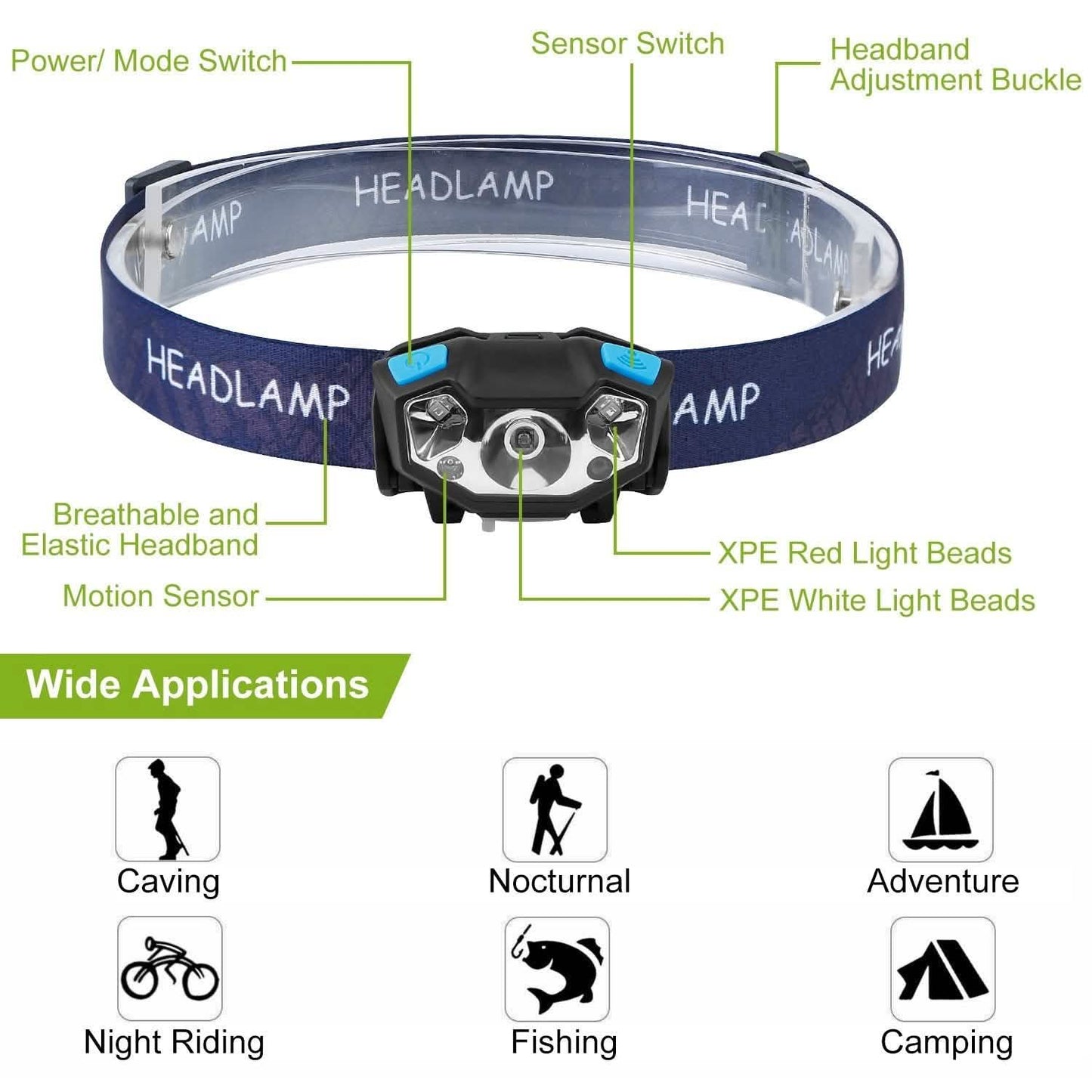 20000LM LED-Stirnlampe USB wiederaufladbar Wellenbewegungssensor-Scheinwerfer