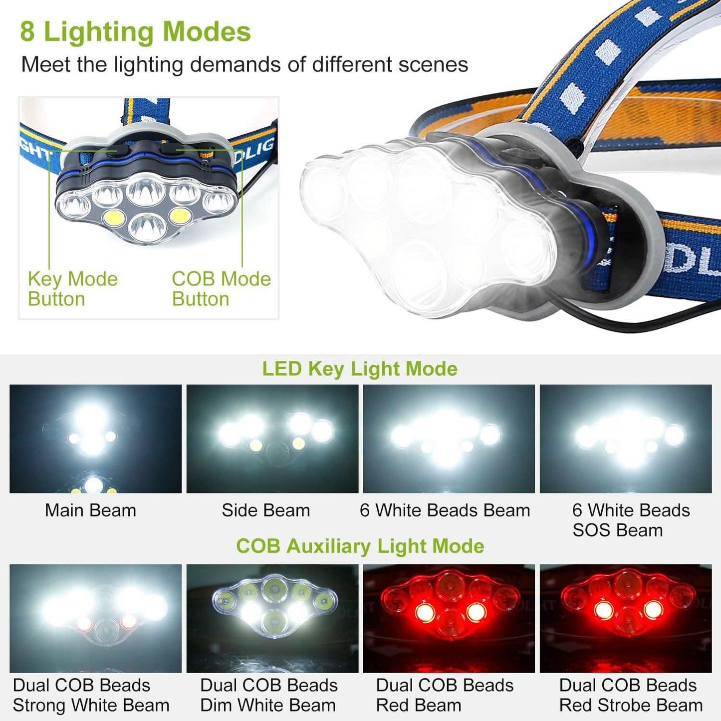 20000LM Wiederaufladbare LED-Stirnlampe mit 8 Leuchtmodi