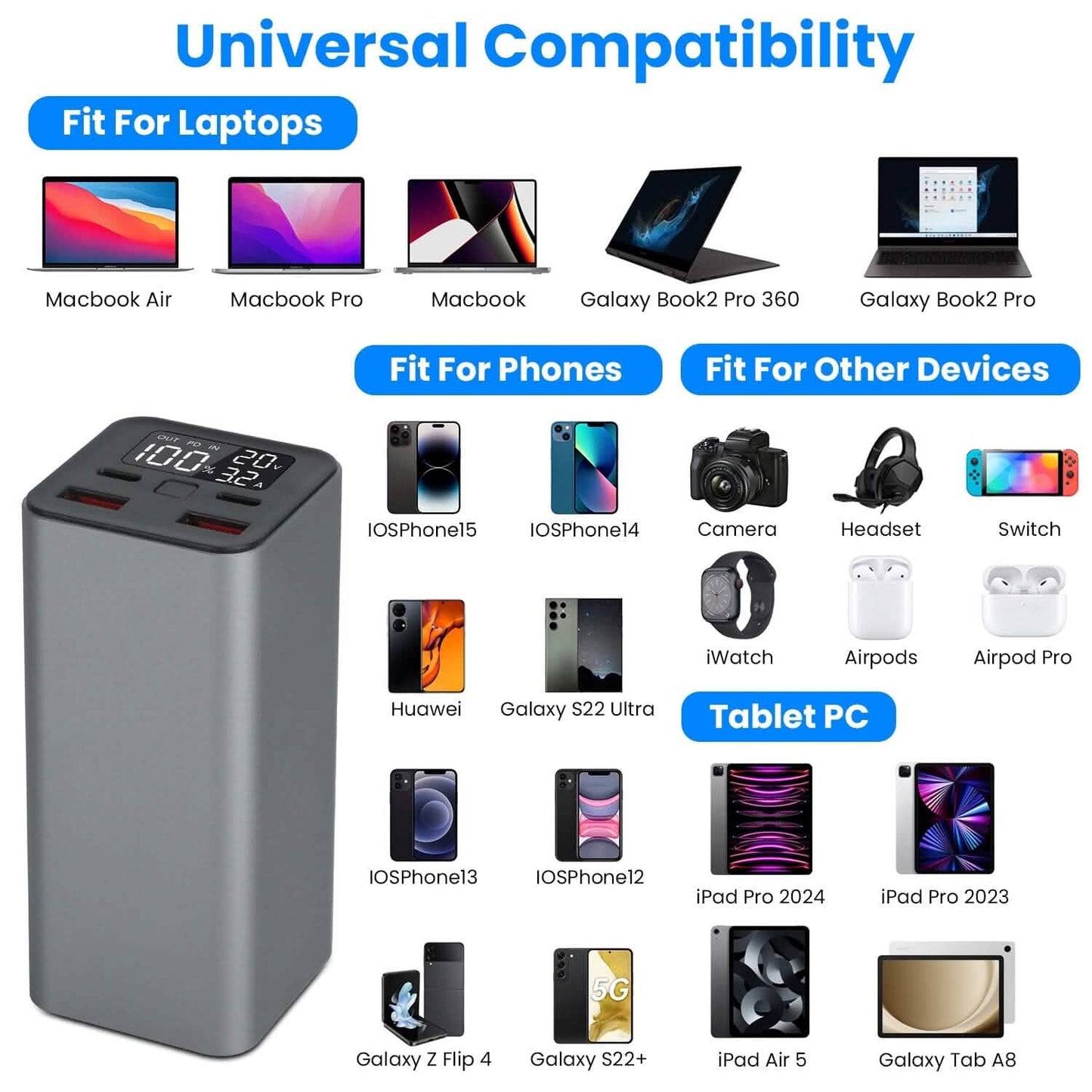 20000mAh 65W USB-C PD Laptop Powerbank Schnellladen