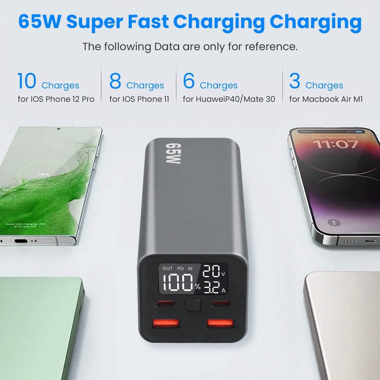 20000mAh 65W USB-C PD Laptop Powerbank Schnellladen