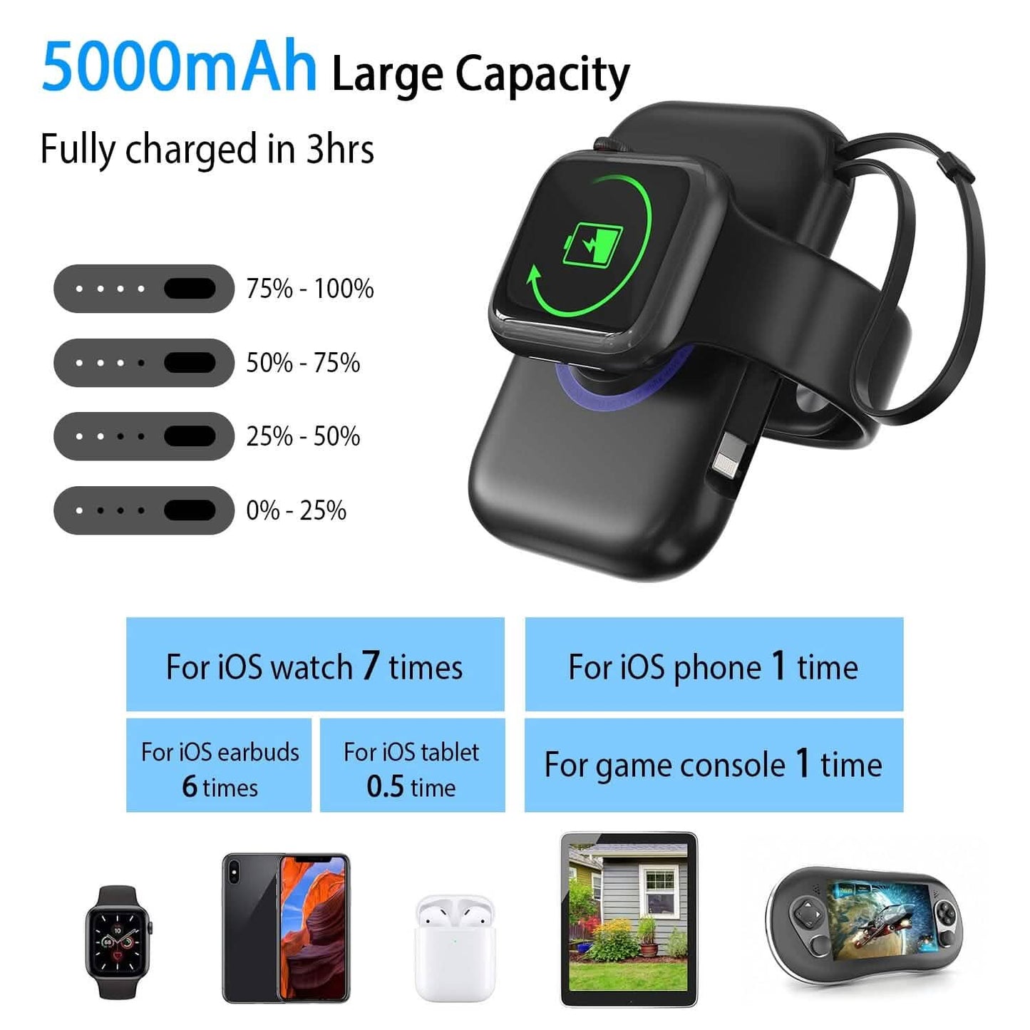 3-in-1 Kabelloses Ladegerät Tragbare Magnetische Powerbank