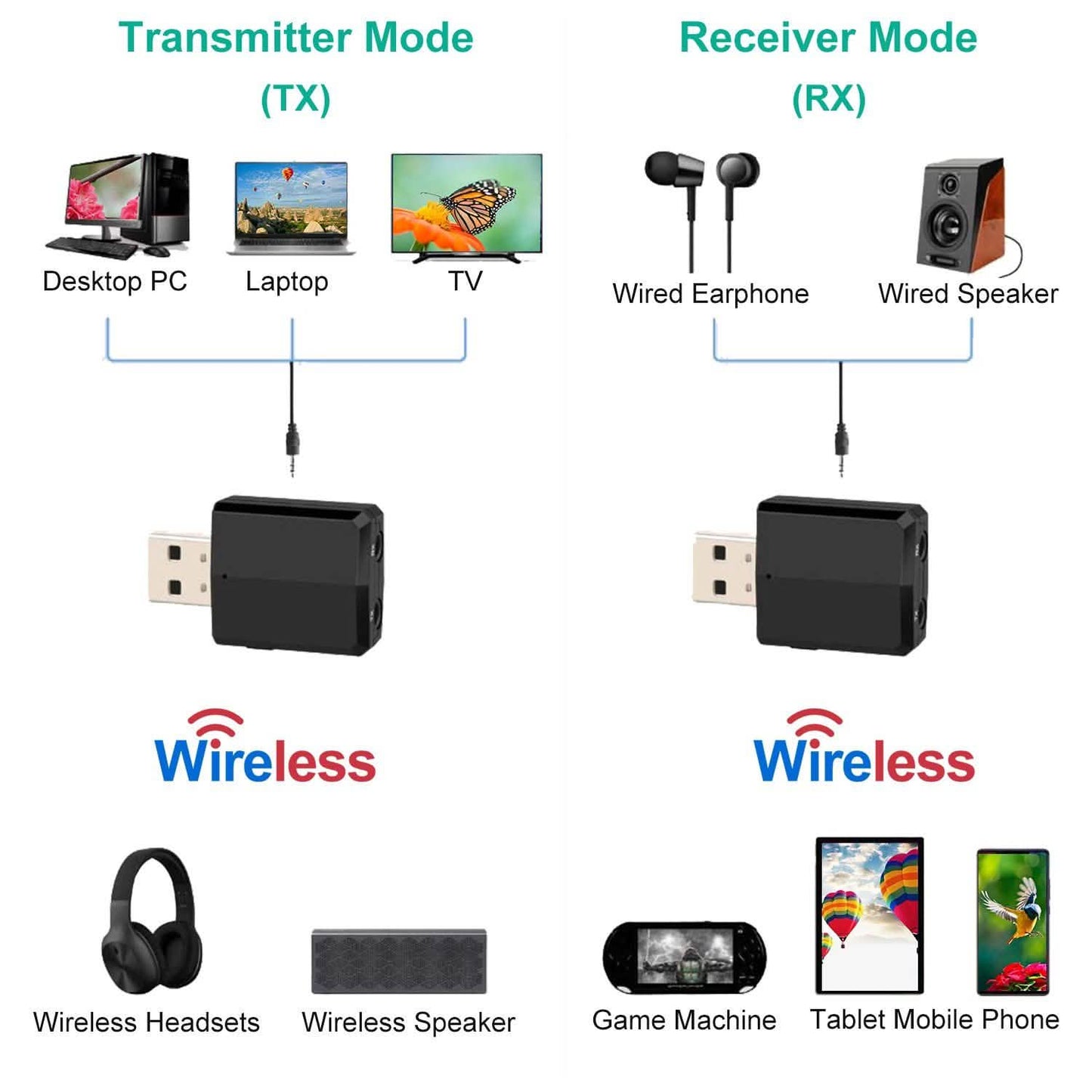 3-in-1 kabelloser V5.0 USB Audio Sender Empfänger