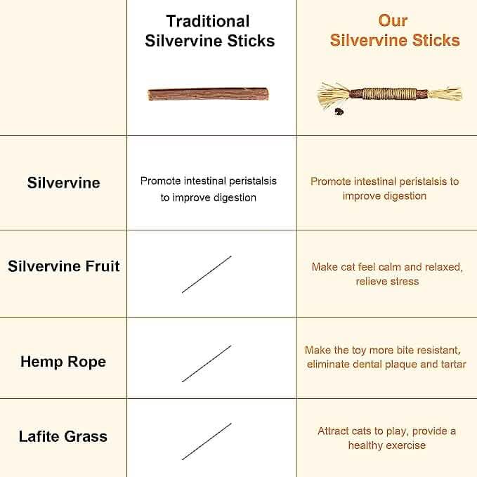 3er-Pack: Silvervine-Sticks Katzenspielzeug