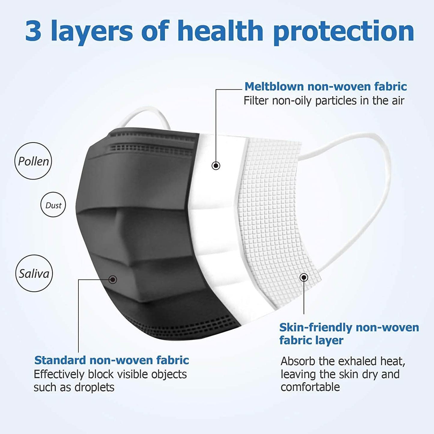 3-lagige Vlies-Staubschutzmasken in Becherform mit elastischen Ohrschlaufen zum Einmalgebrauch