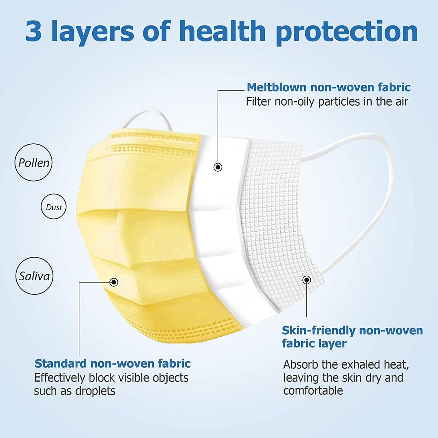 3-lagige Vlies-Staubschutzmasken in Becherform mit elastischen Ohrschlaufen zum Einmalgebrauch