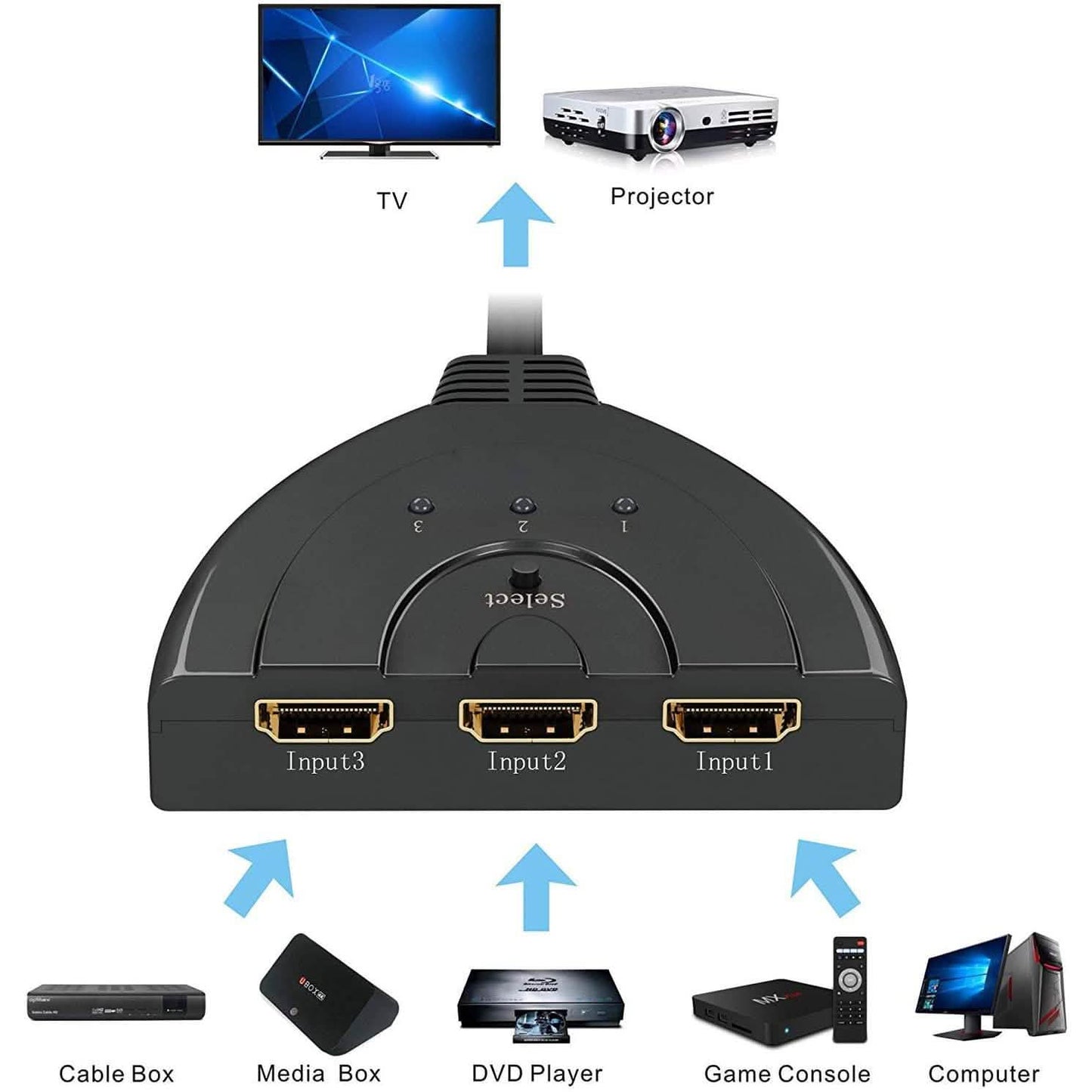 3-Port HDMI Switch, Splitter, unterstützt Full HD1080p, 3D mit High Speed Pigtail Kabel