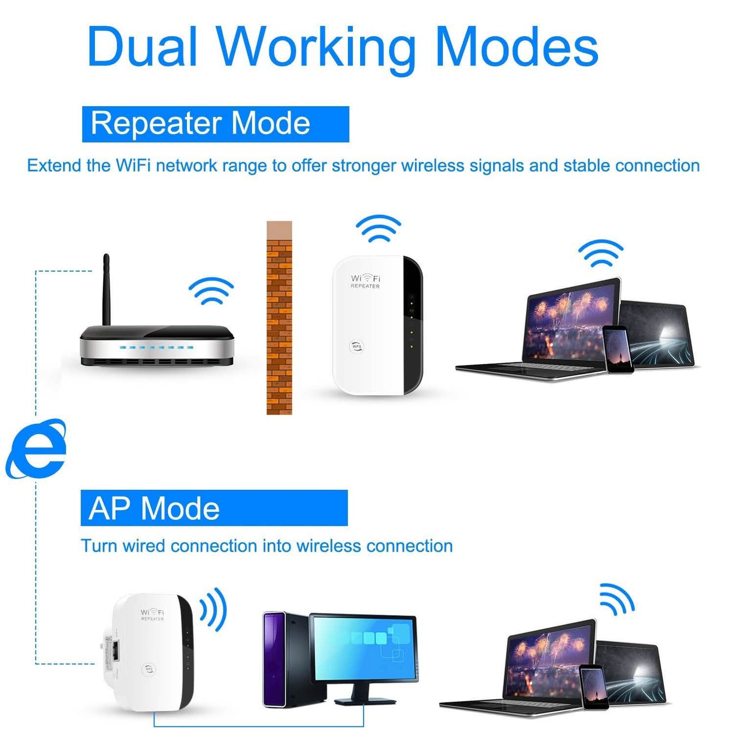 300 MBit/s WLAN Repeater
