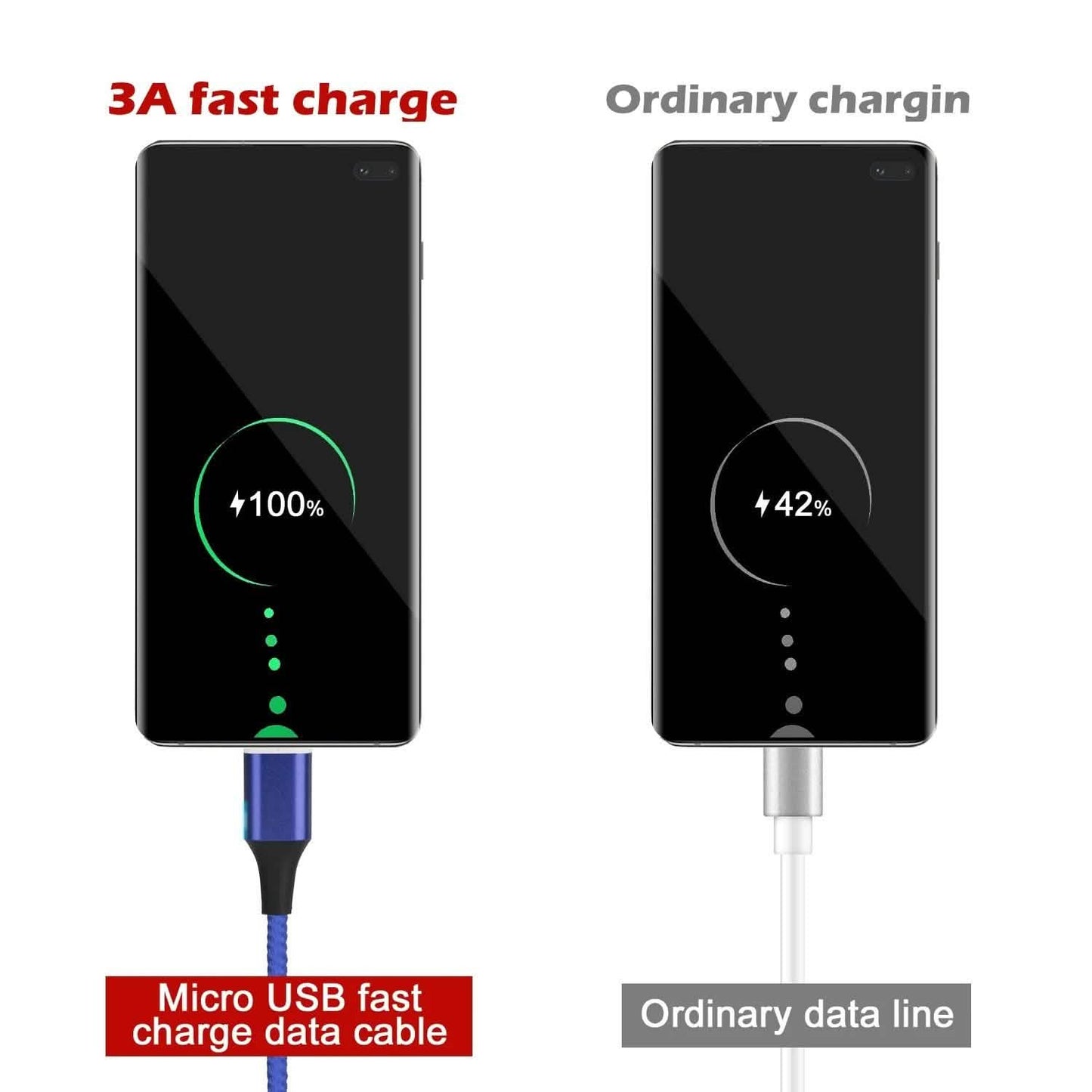 3.0A Magnetisches Micro-USB-Android-Interface zum Schnellladen