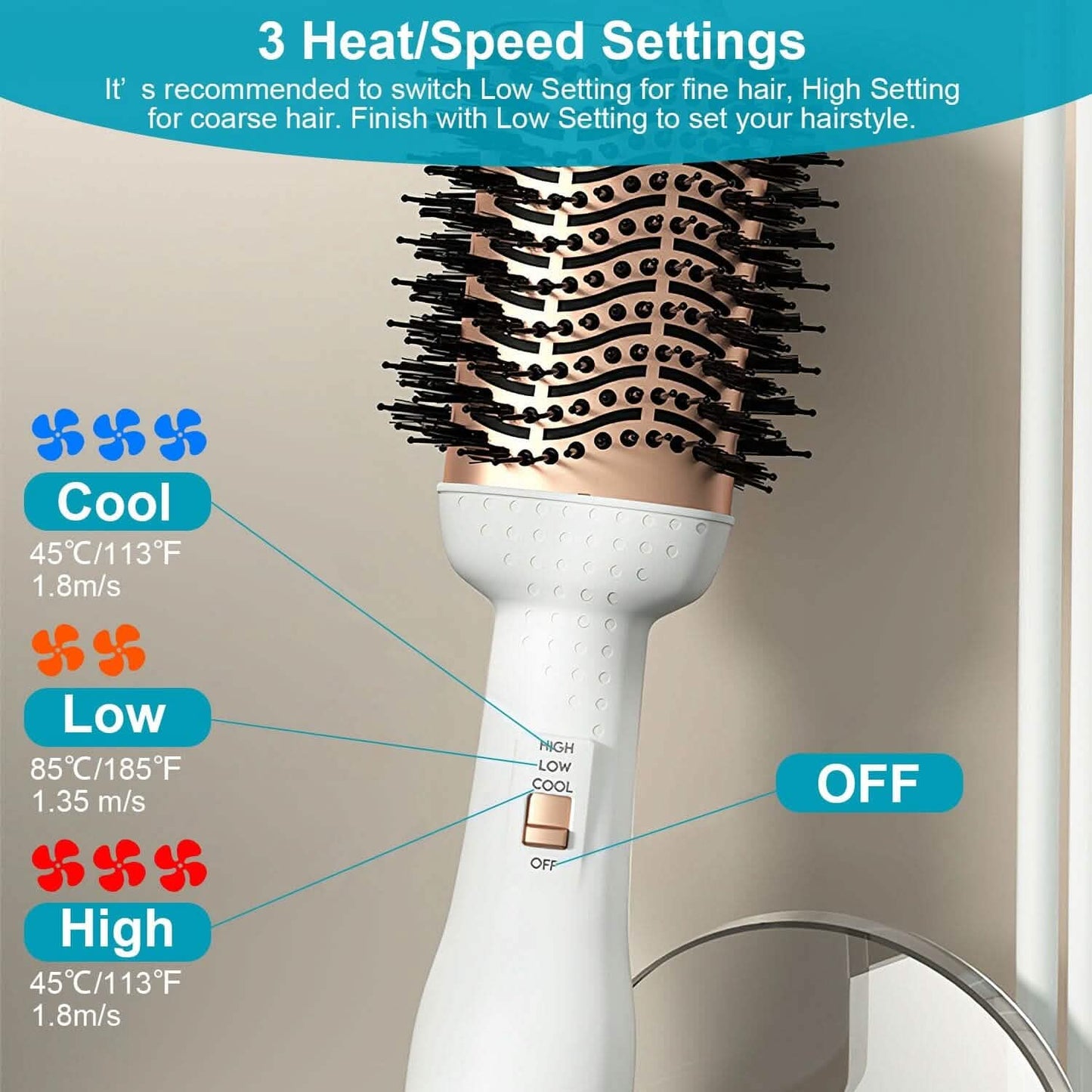 4-in-1 Warmluftbürste Lockenwickler Styler Volumizer Haarglätter Negative Ionen Anti-Frizz