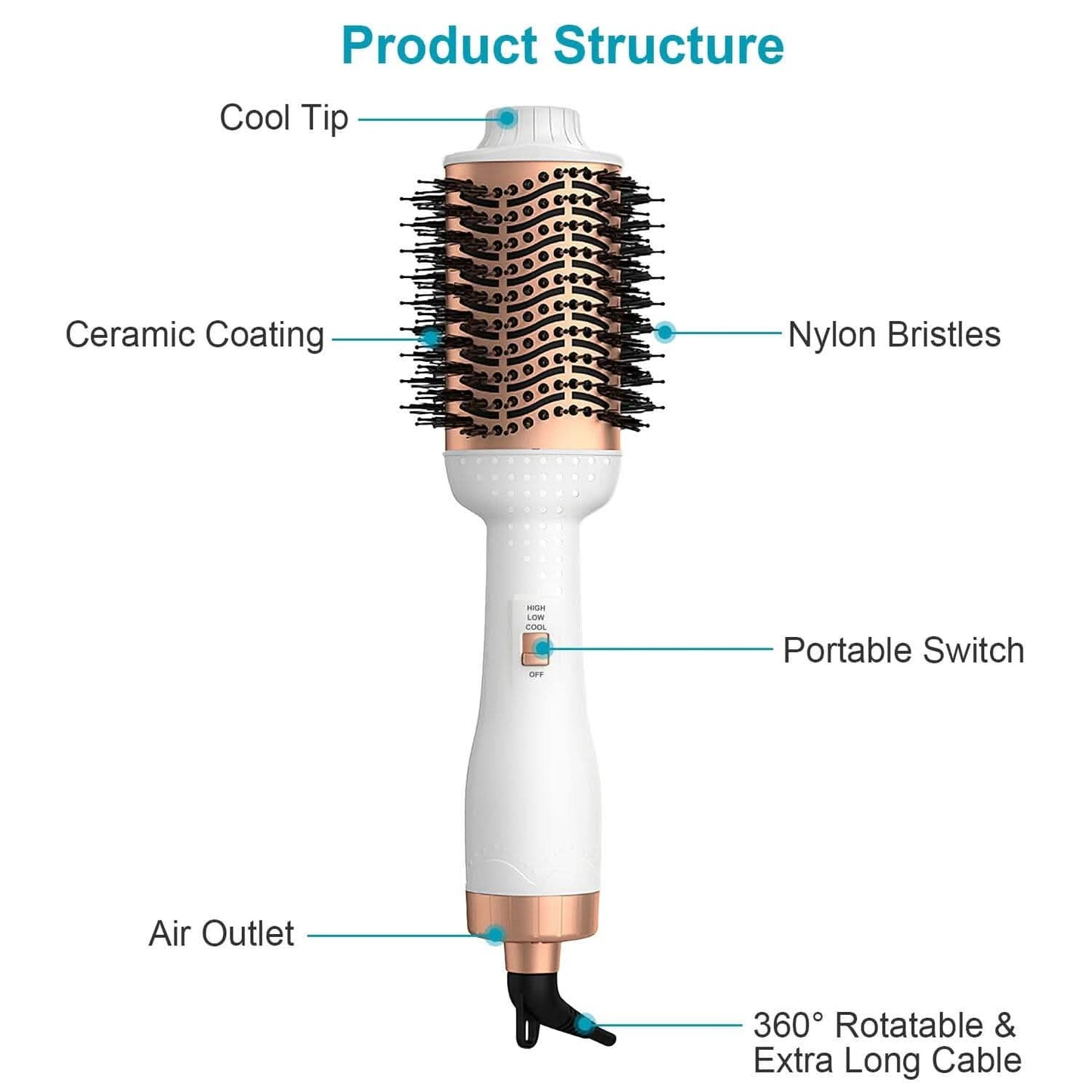 4-in-1 Warmluftbürste Lockenwickler Styler Volumizer Haarglätter Negative Ionen Anti-Frizz
