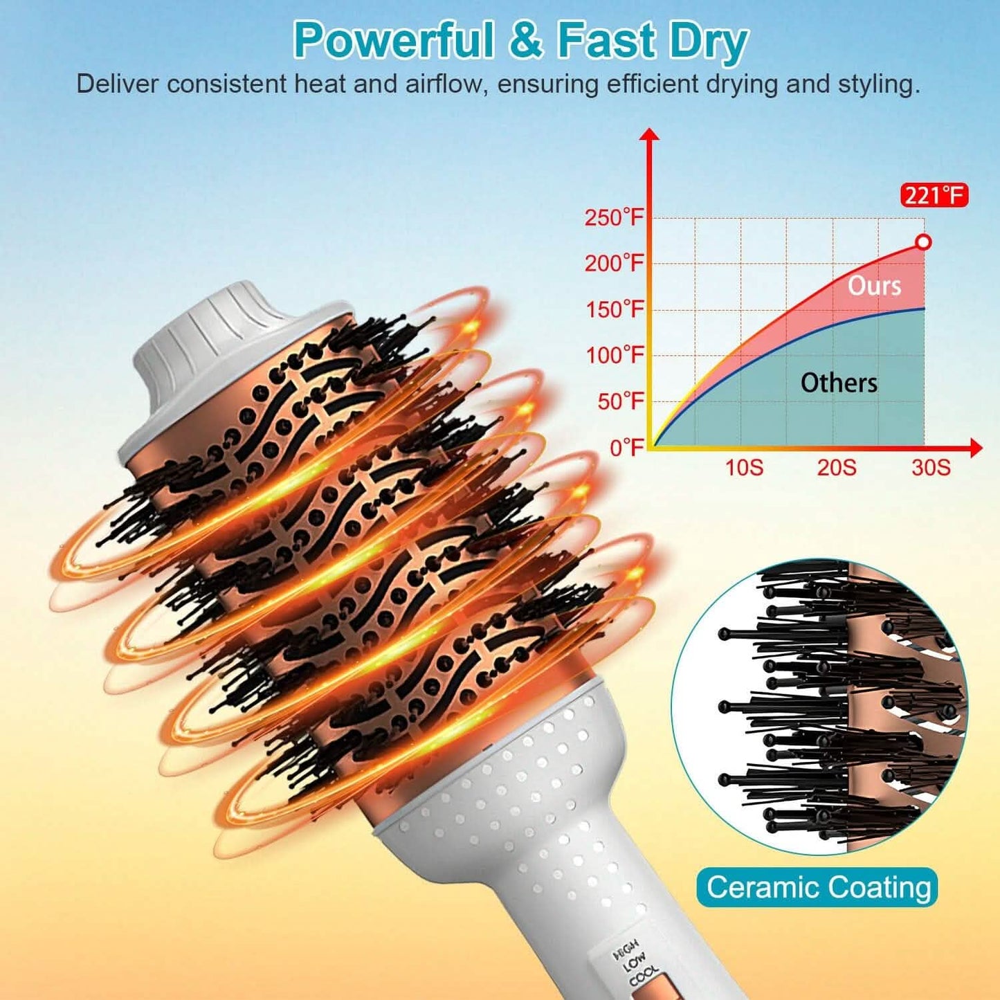 4-in-1 Warmluftbürste Lockenwickler Styler Volumizer Haarglätter Negative Ionen Anti-Frizz