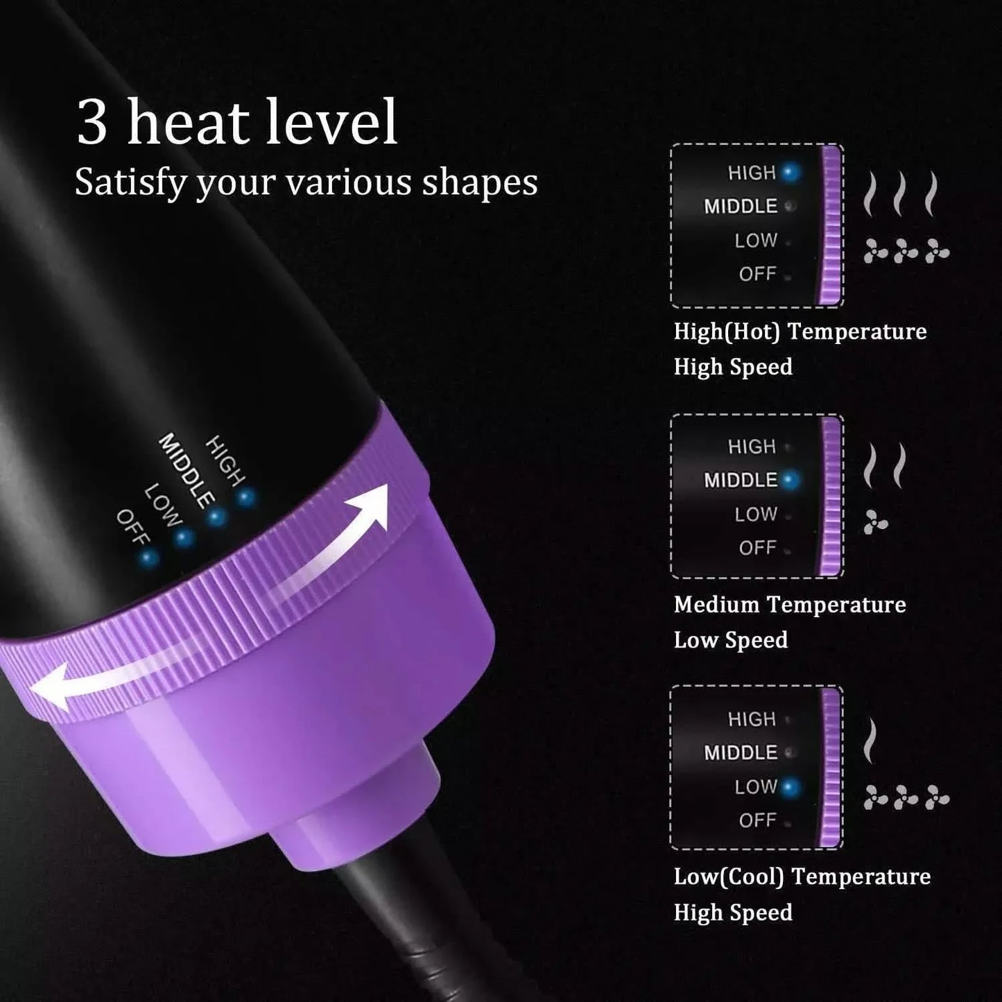 4-in-1 Warmluftbürste mit negativen Ionen, ASOGO One Step Haartrockner & Volumizer
