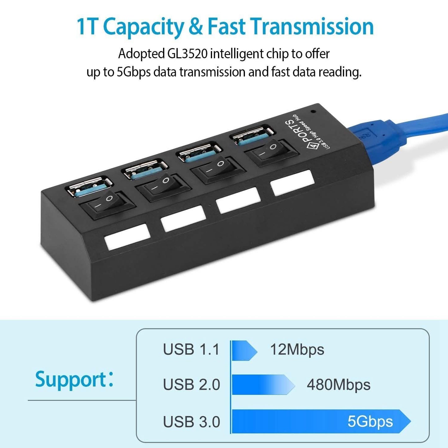 4-Port USB 3.0 Hub High-Speed Adapter