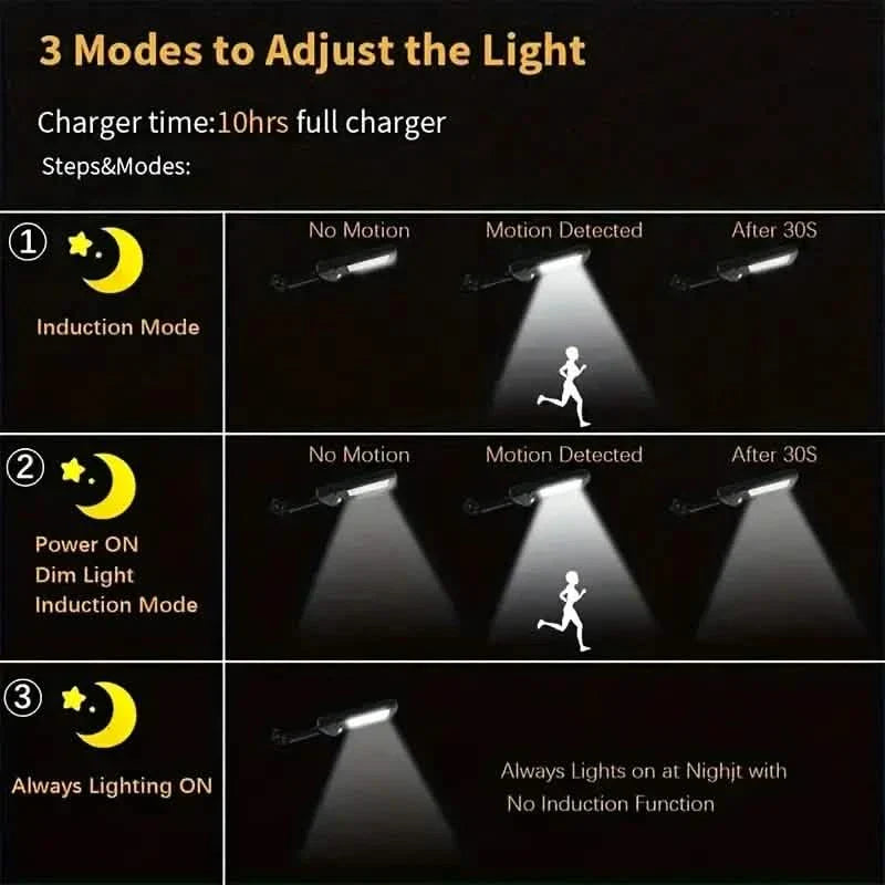 6500K Helle LED-Solarwandleuchte mit 3 Beleuchtungsmodi