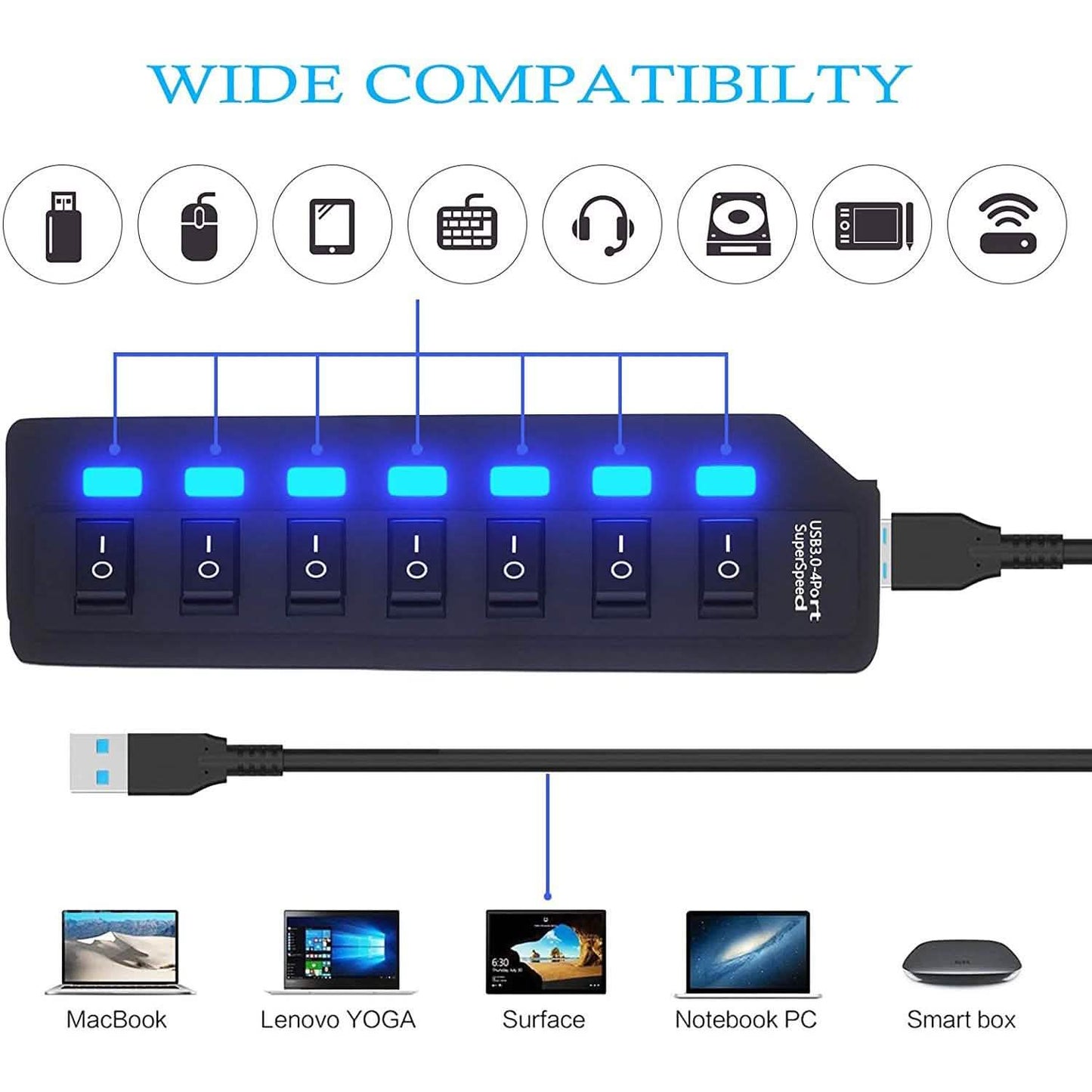 7-Port-USB-3.0-Datenhub mit individuellen Ein-/Ausschaltern und Anzeigen