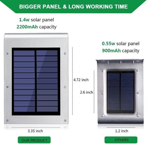 72 LED Solar-Bewegungsmelderleuchten Solar-Wandleuchte