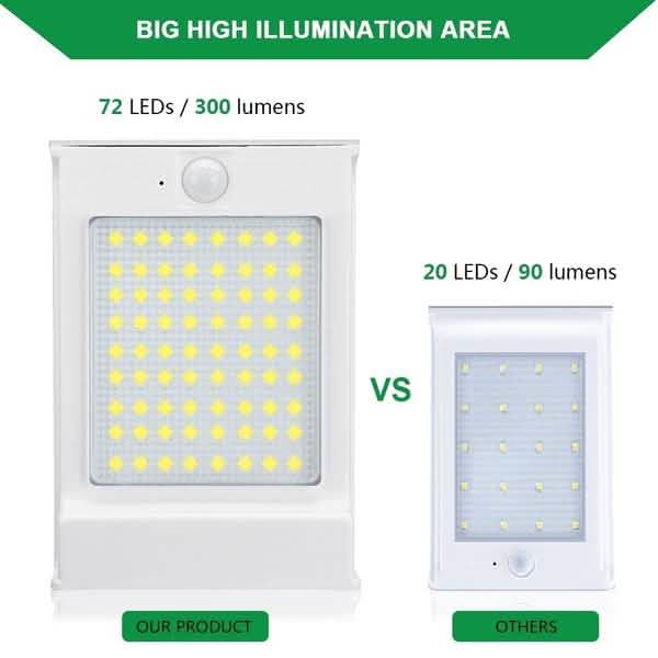 72 LED Solar-Bewegungsmelderleuchten Solar-Wandleuchte