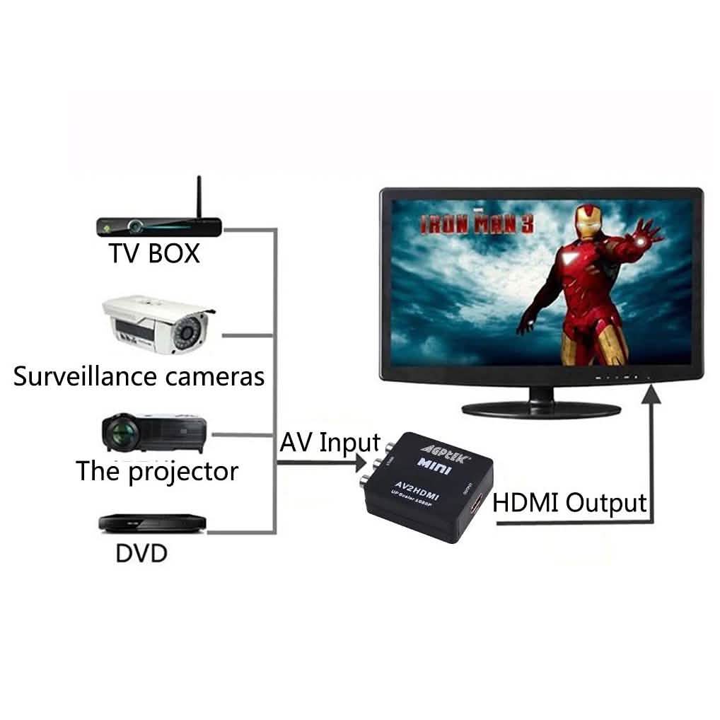 720p 1080p AGPtek Mini Composite AV CVBS 3RCA zu HDMI Video Konverter Adapter