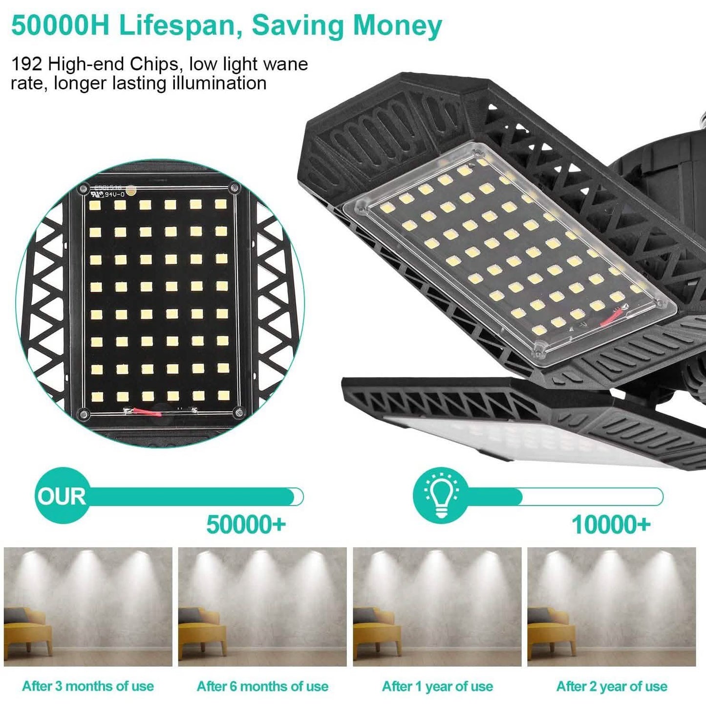 80W verformbare LED-Garagendeckenleuchten mit 4 verstellbaren Paneelen
