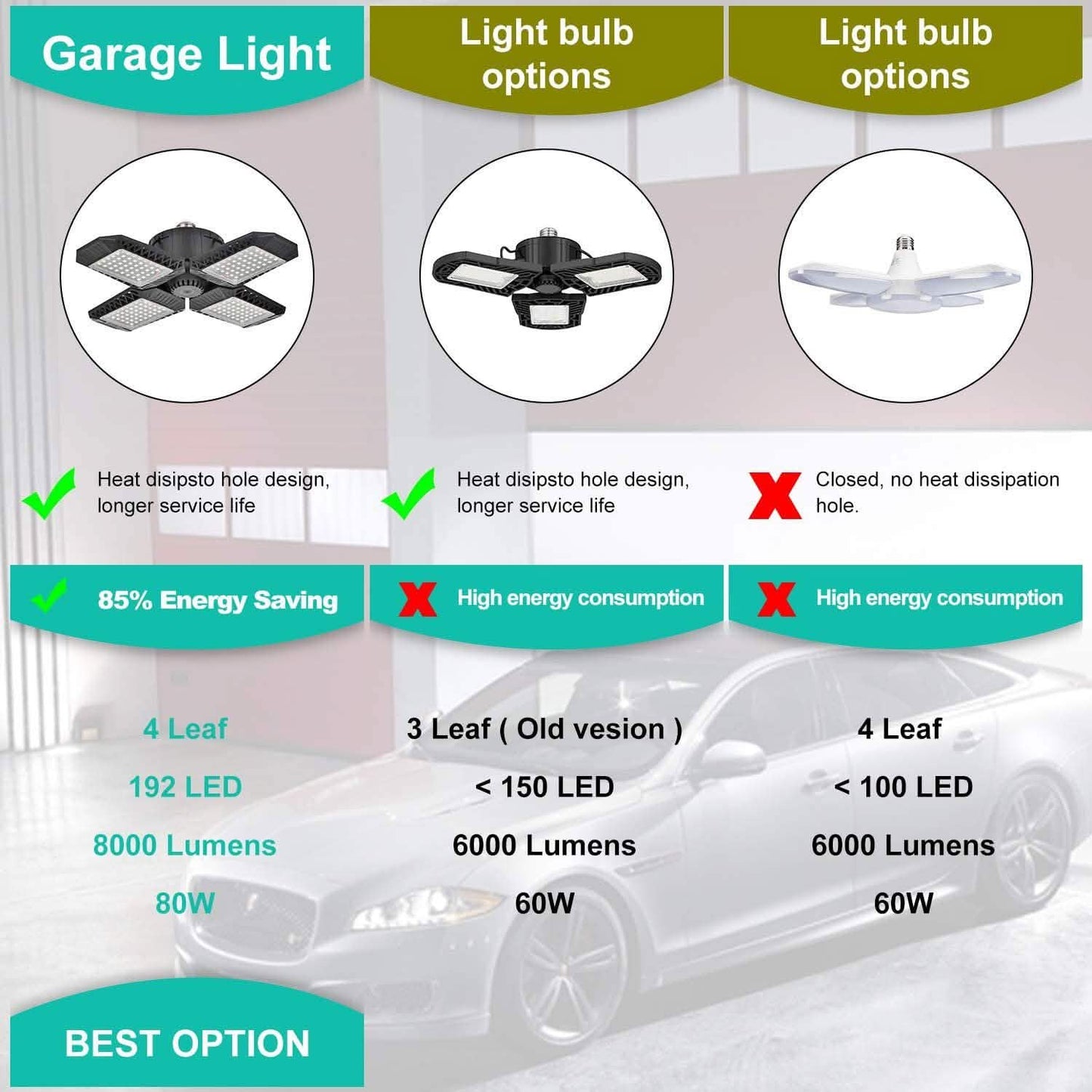 80W verformbare LED-Garagendeckenleuchten mit 4 verstellbaren Paneelen