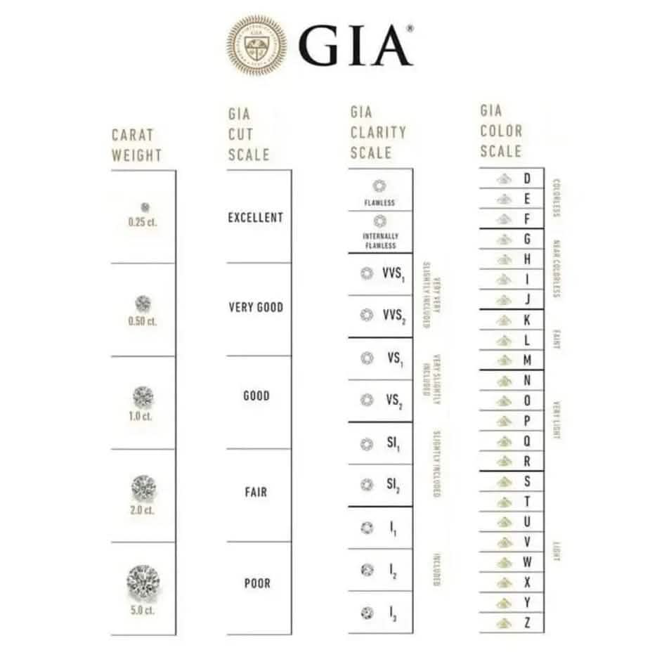 8 Karat im Labor gezüchtetes IGI-zertifiziertes Diamant Tennisarmband für Damen 14K Weißgold 15,24 cm