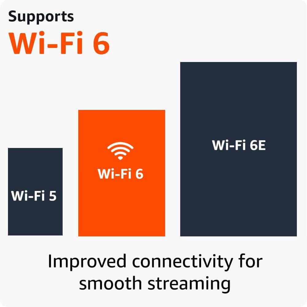 Amazon Fire TV Stick 4K (Generalüberholt)