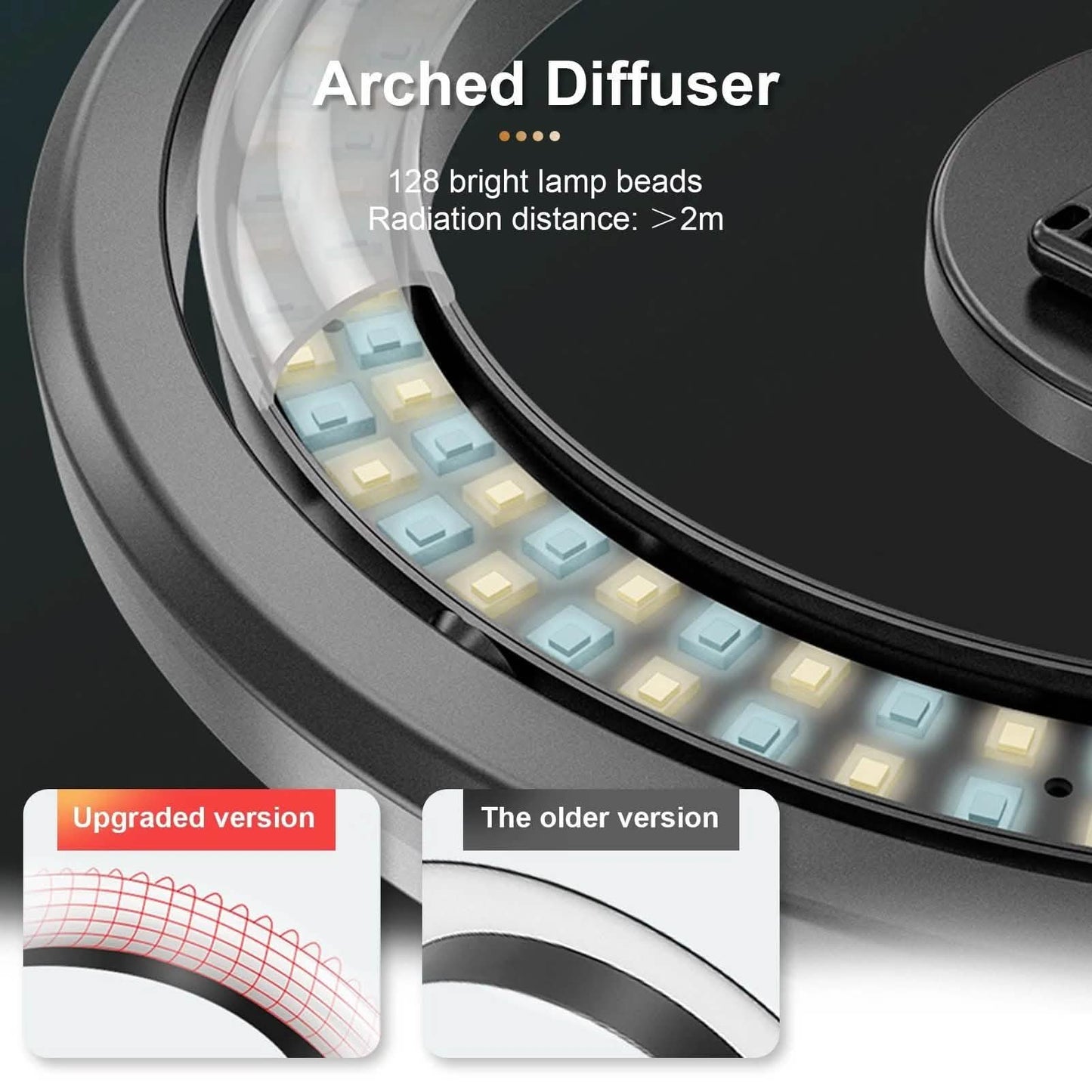 Andoer JMT2 PRO 360° drehbares Mini-Ringlicht
