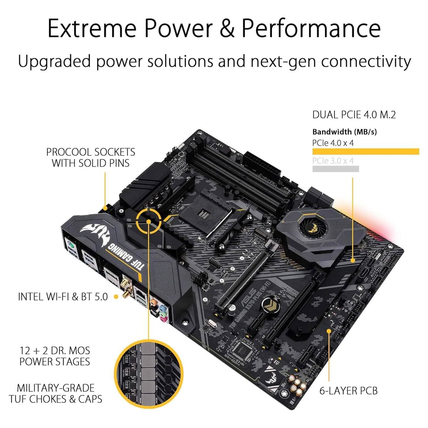 ASUS AM4 TUF Gaming X570-Plus Wi-Fi Zen 3 Ryzen 5000 und 3. Generation Ryzen ATX Mainboard (Generalüberholt)