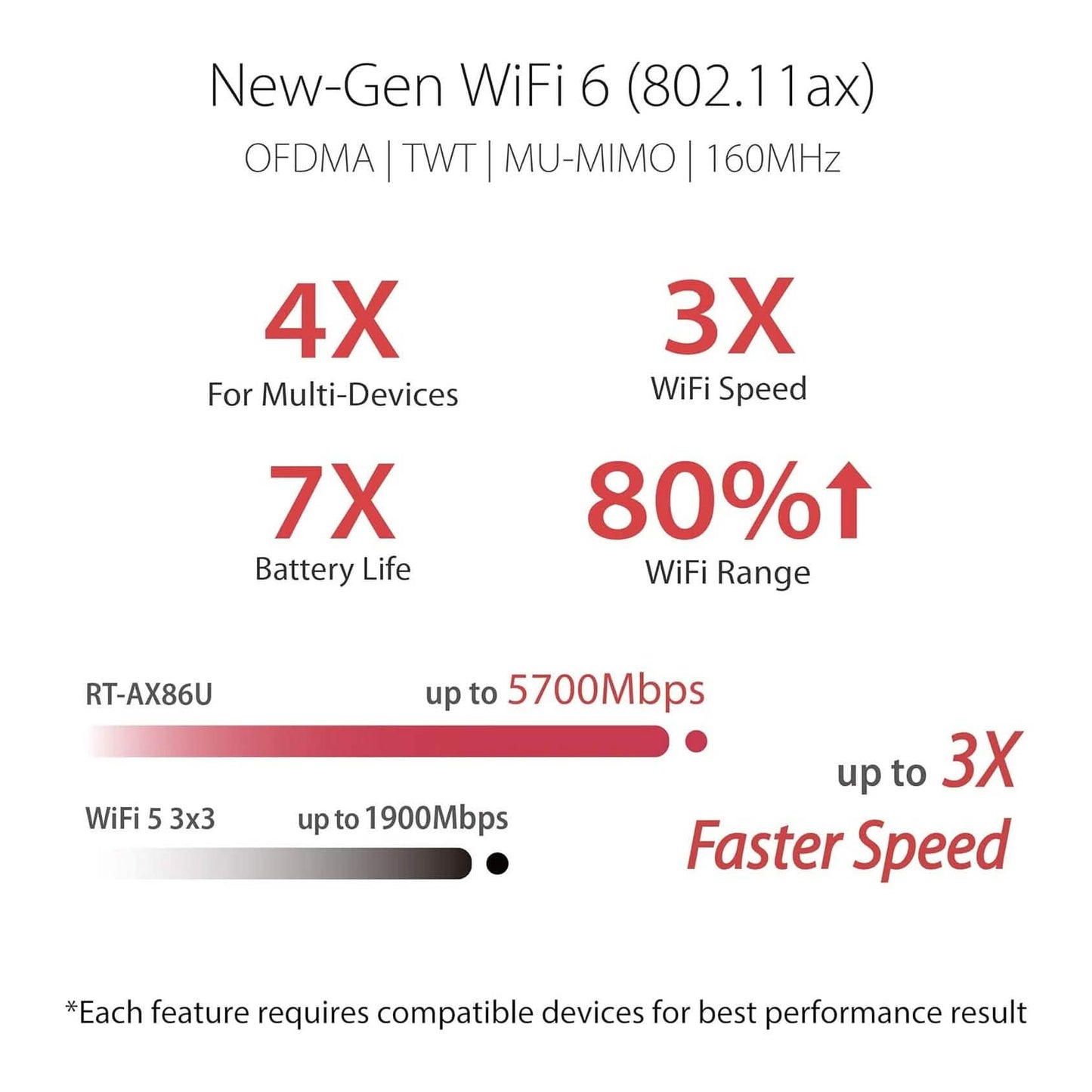 ASUS AX5700 RT-AX86S Dual-Band Gigabit WLAN-Internetrouter (Generalüberholt)