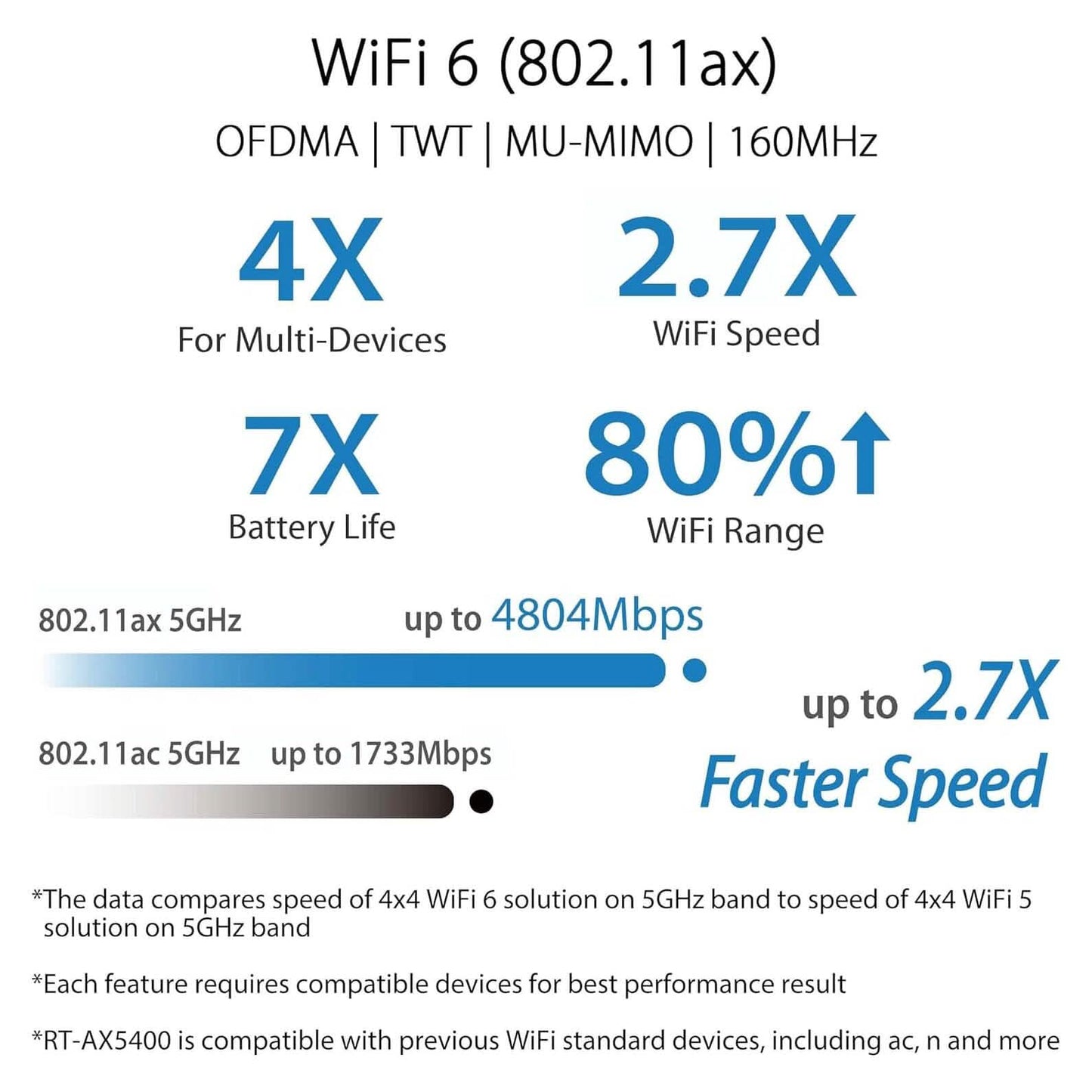 ASUS RT-AX5400 VPN WiFi 6 erweiterbarer Router Dual-Band (Generalüberholt)